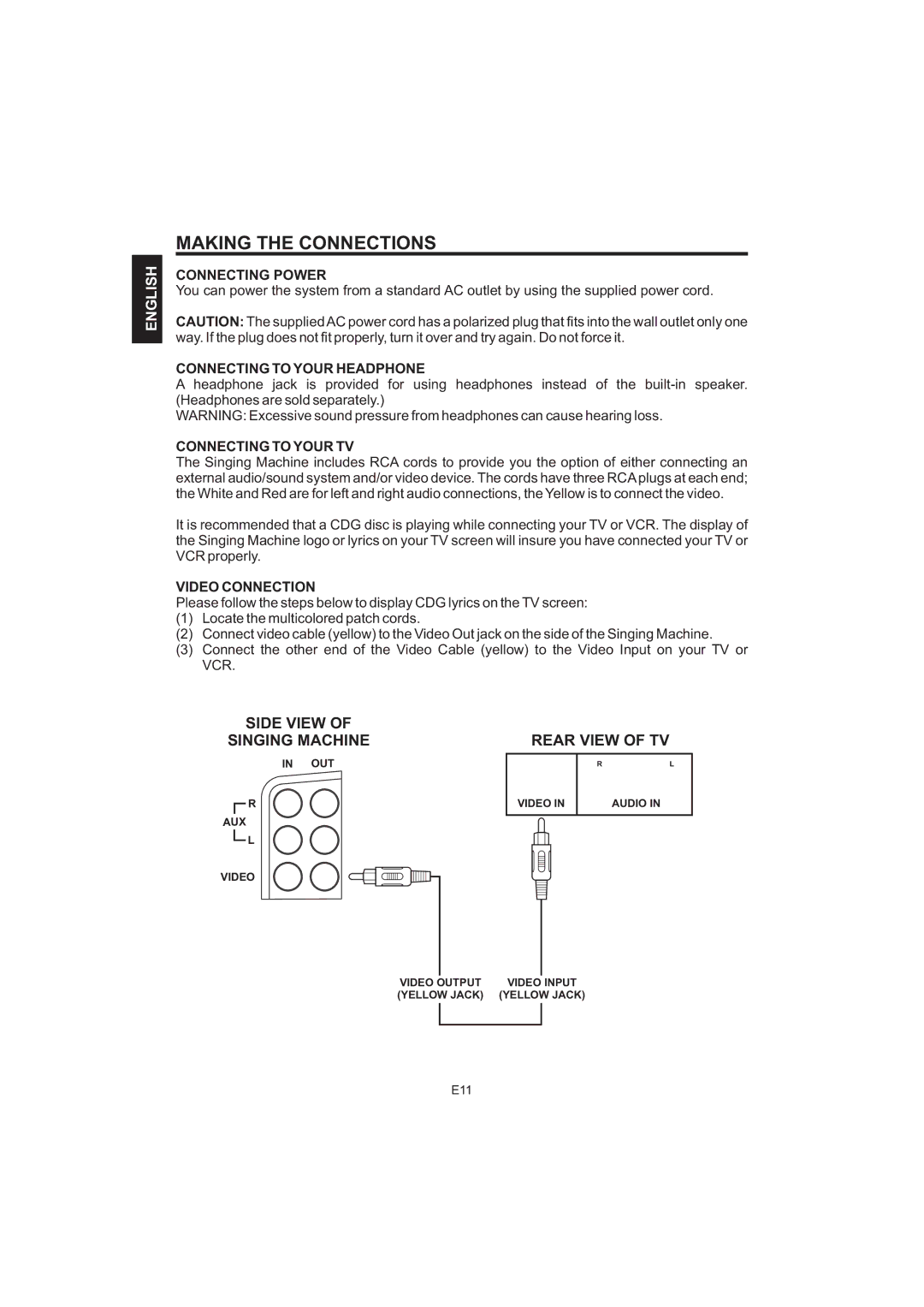 The Singing Machine iSM-1010 Making the Connections, Connecting Power, Connecting to Your Headphone, Connecting to Your TV 