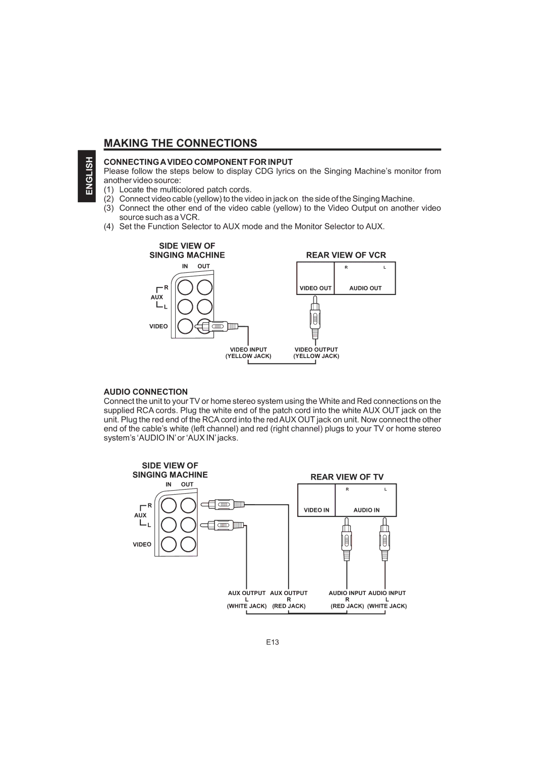 The Singing Machine iSM-1010 manual Connecting a Video Component for Input, Side View Singing Machine, Rear View of VCR 