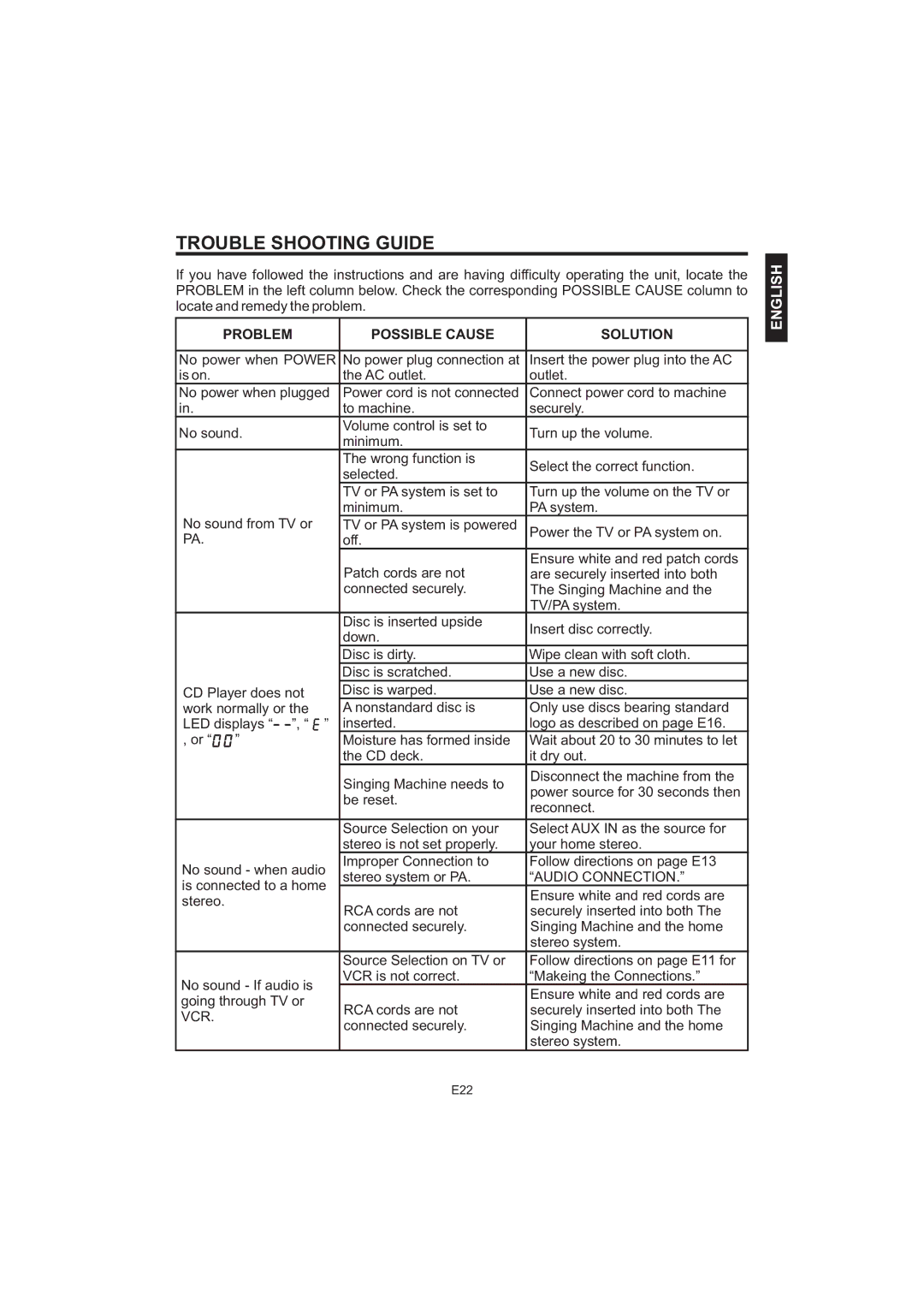 The Singing Machine iSM-1010 manual Trouble Shooting Guide, Problem Possible Cause Solution, Audio Connection, Vcr 