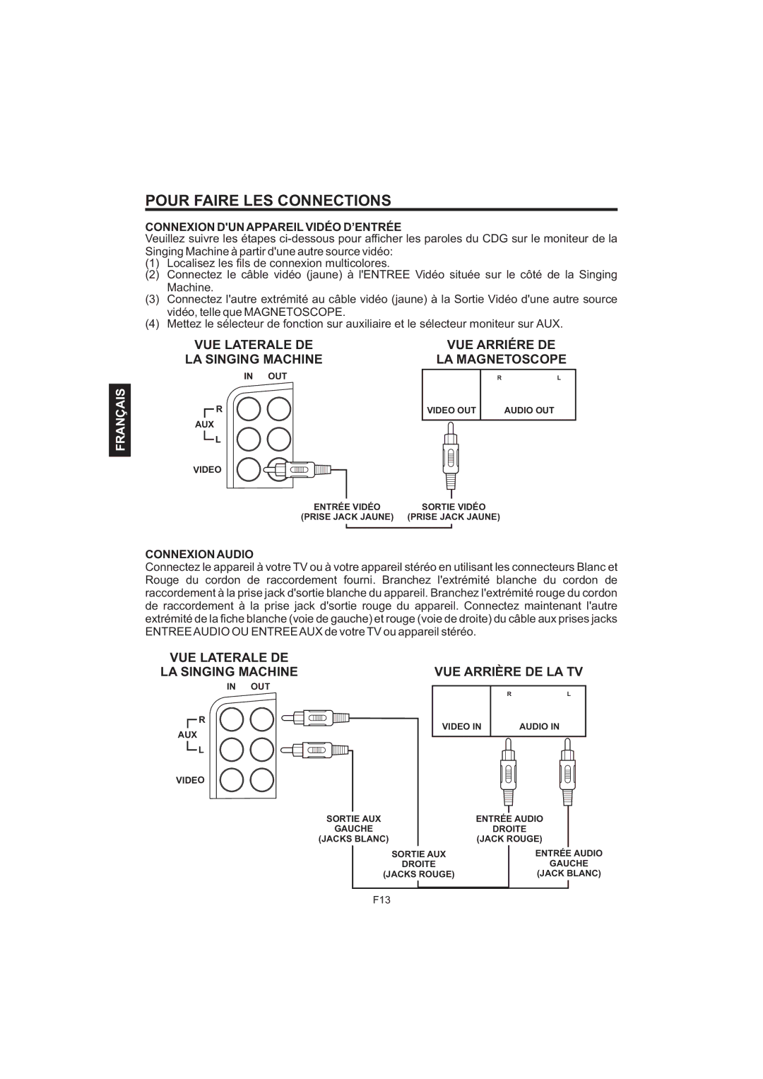 The Singing Machine iSM-1010 manual Connexion DUN Appareil Vidéo D’ENTRÉE, Connexion Audio 