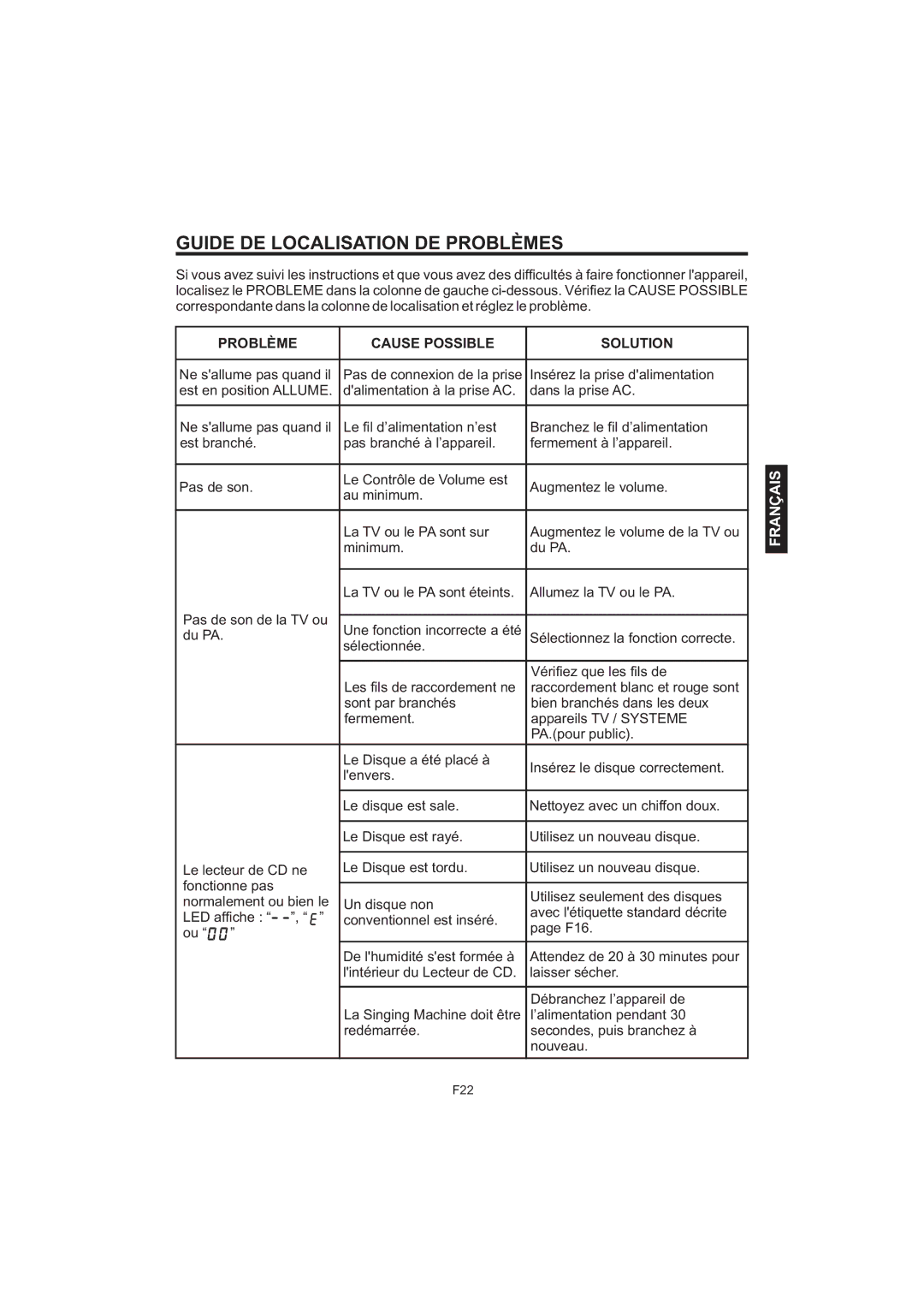 The Singing Machine iSM-1010 manual Guide DE Localisation DE Problèmes, Problème Cause Possible Solution 