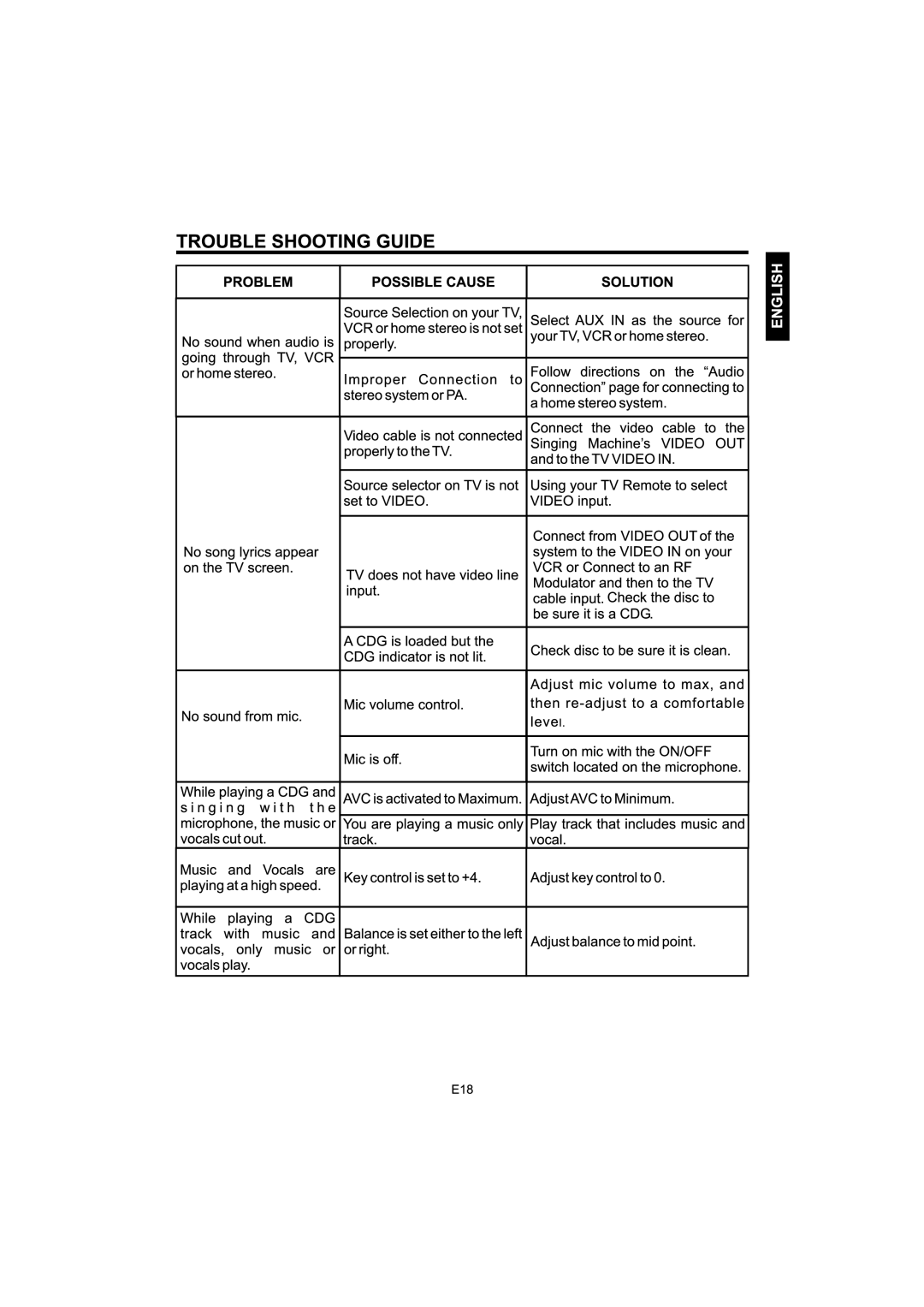 The Singing Machine ism-1028 N manual 