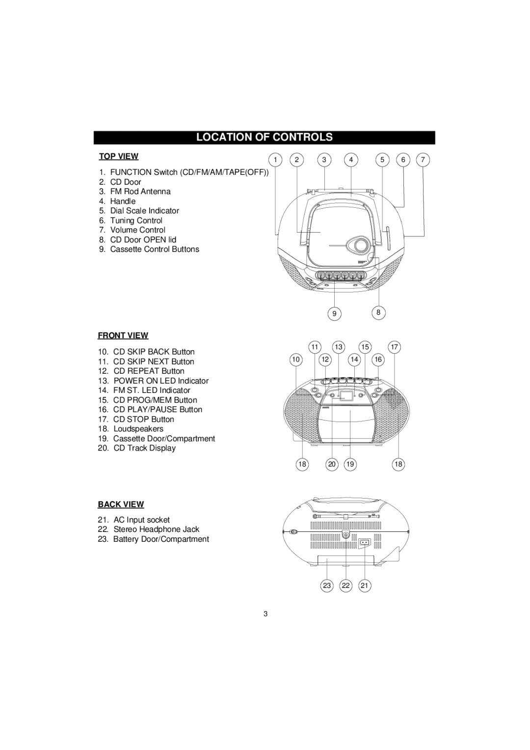 The Singing Machine SMB-637 instruction manual Location of Controls, TOP View, Front View, Back View 