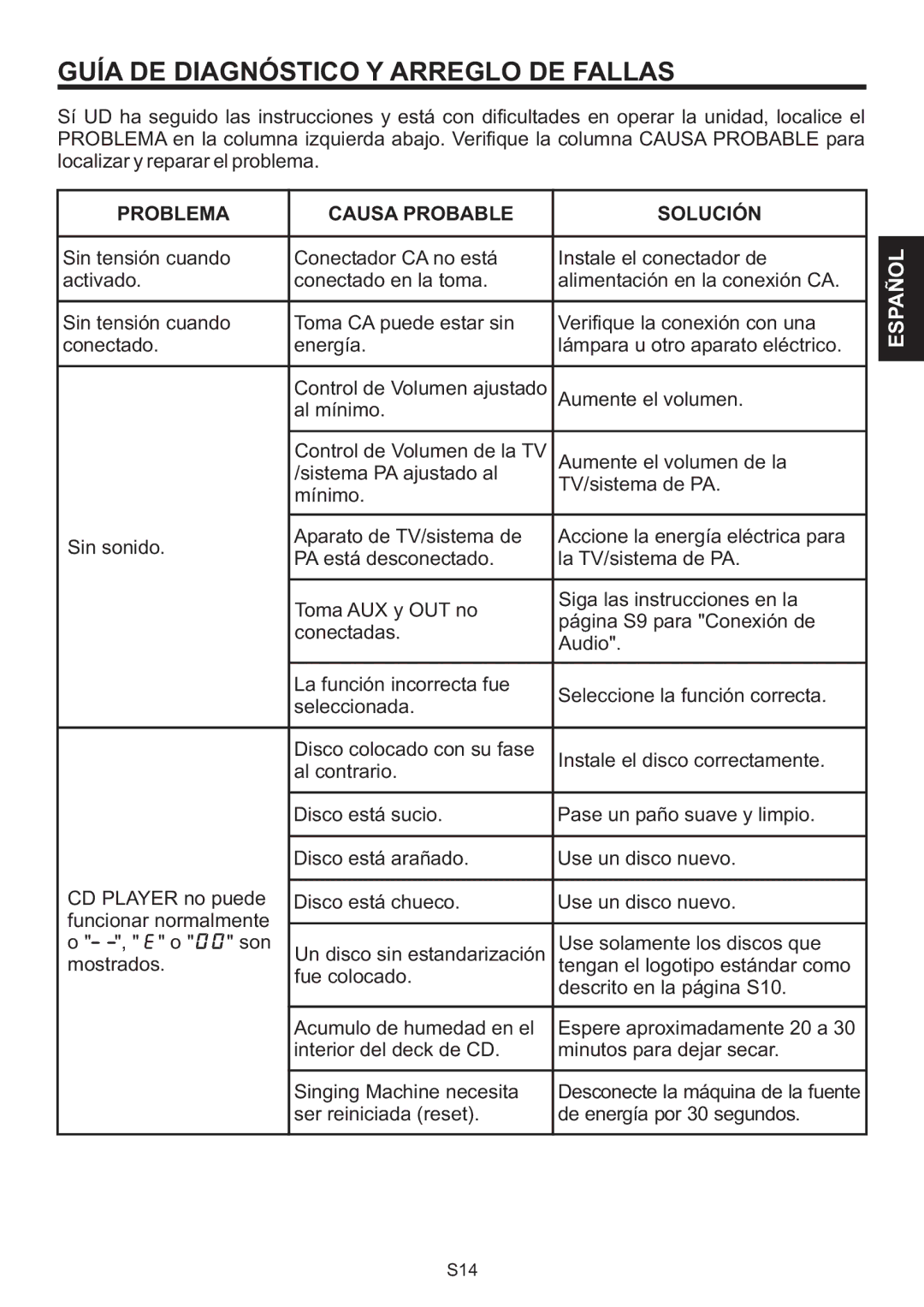 The Singing Machine SMB-664 instruction manual Guía DE Diagnóstico Y Arreglo DE Fallas, Problema Causa Probable Solución 