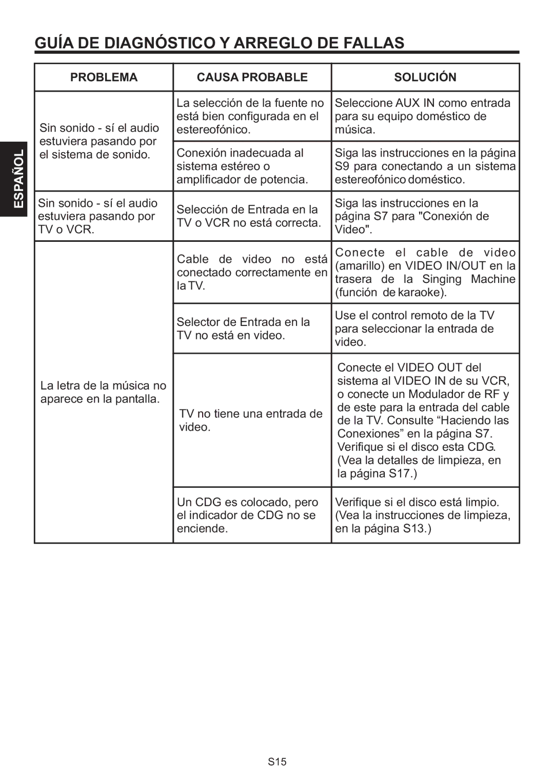 The Singing Machine SMB-664 instruction manual El sistema de sonido 