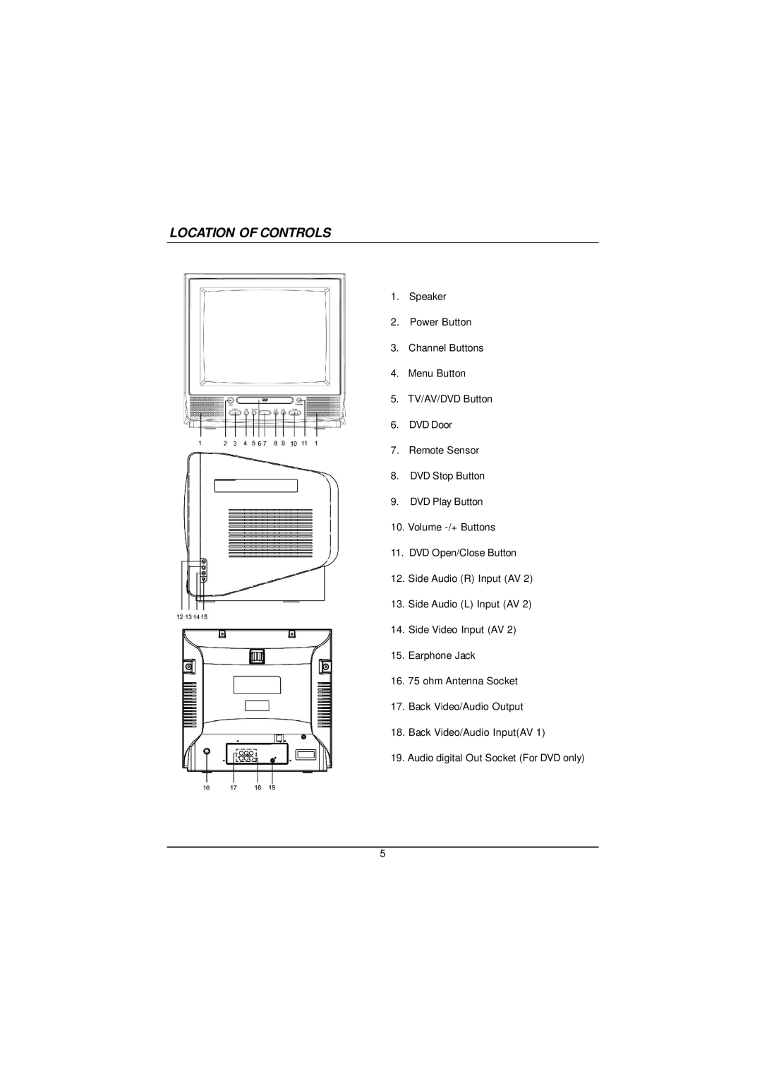 The Singing Machine SMB-680 manual Location of Controls 