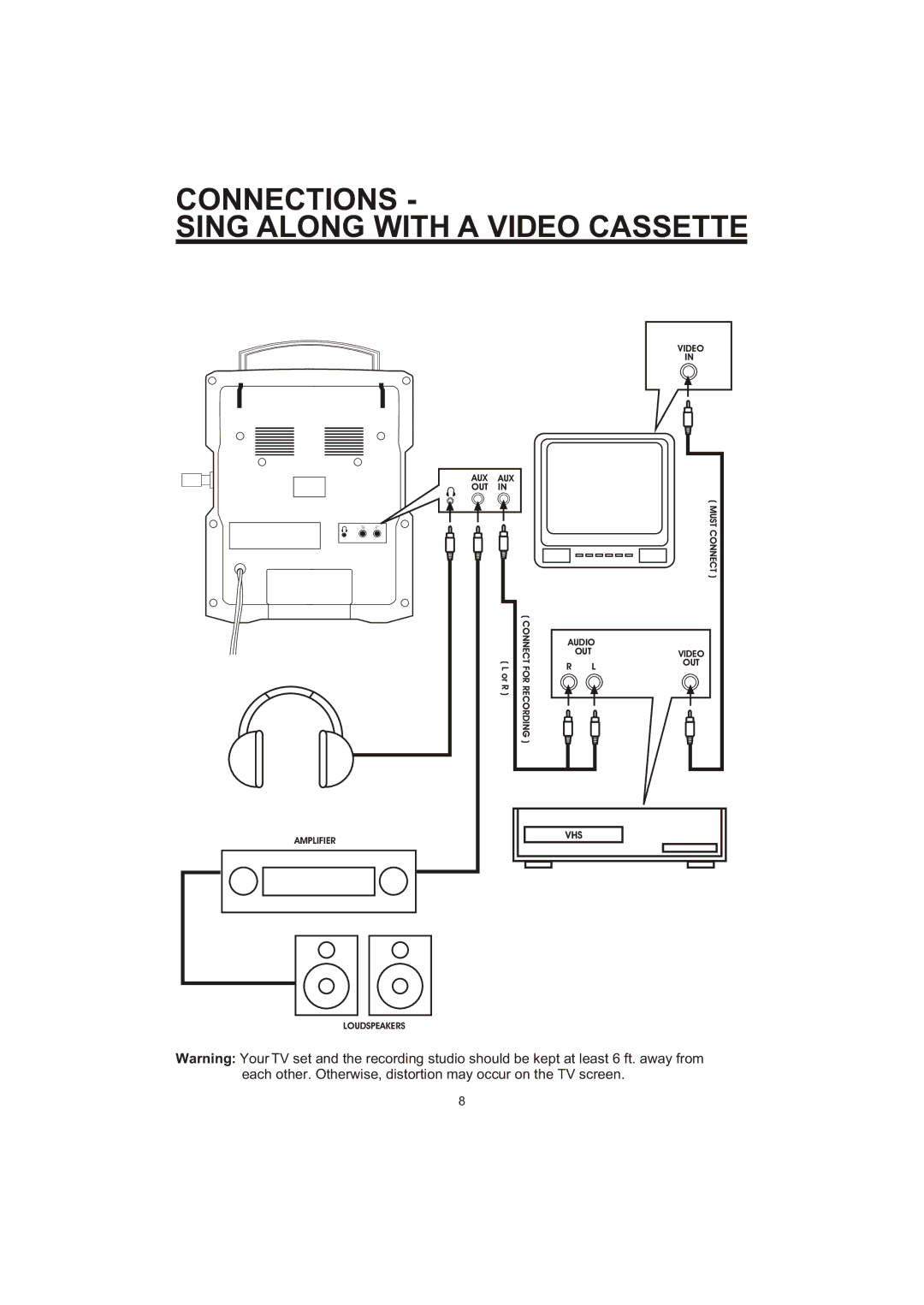 The Singing Machine SME-378 owner manual Connections Sing Along with a Video Cassette 