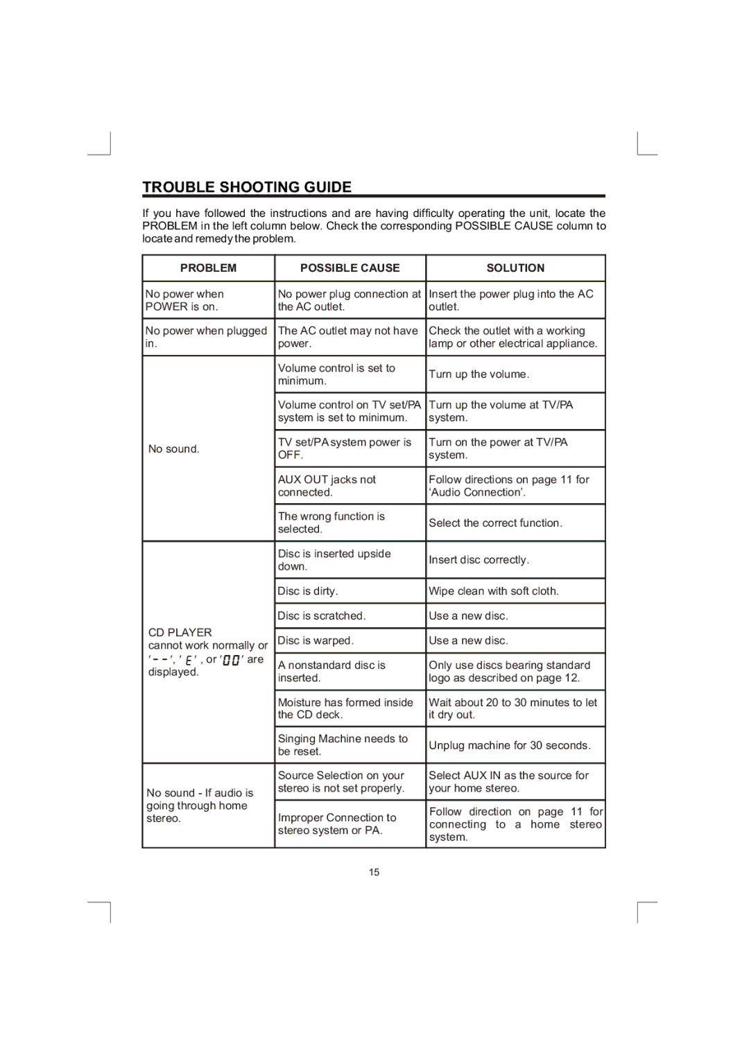 The Singing Machine SMG-138 owner manual Trouble Shooting Guide, Problem Possible Cause Solution 