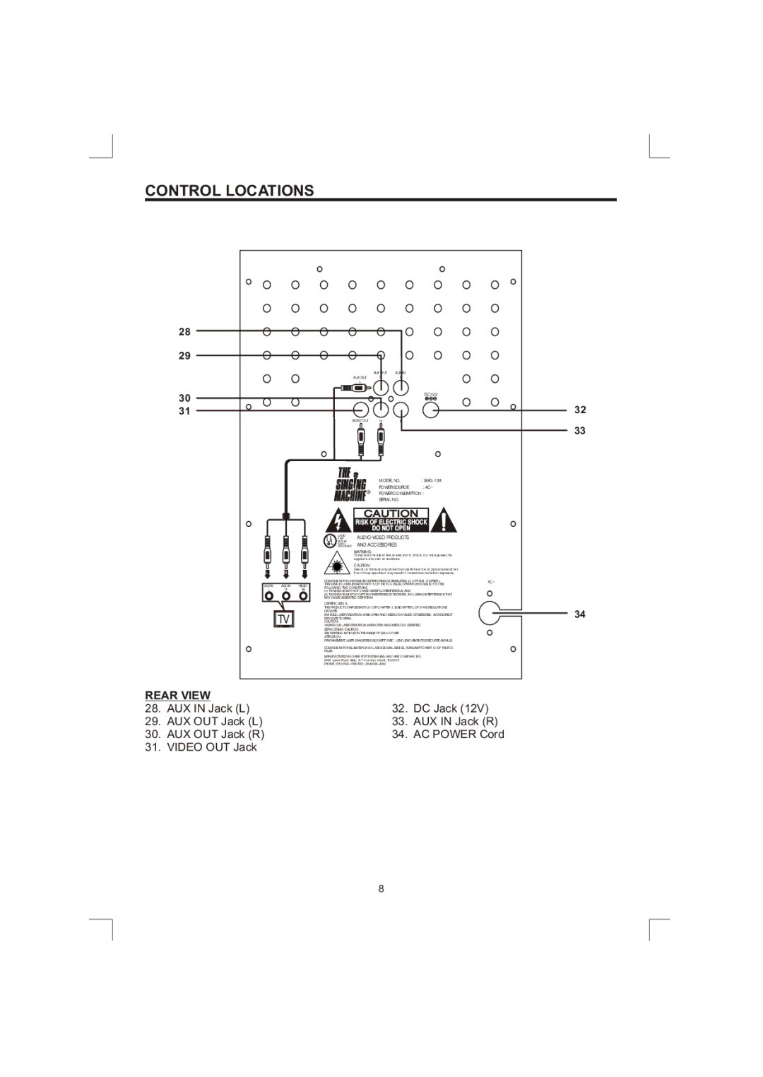 The Singing Machine SMG-138 owner manual Rear View, Equipment and Accessories 