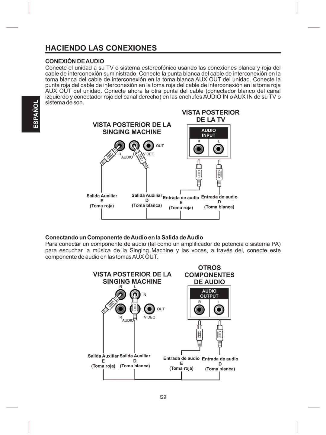 The Singing Machine SMG-151 instruction manual Vista Posterior DE LA TV Singing Machineaudio, Conexión DE Audio 