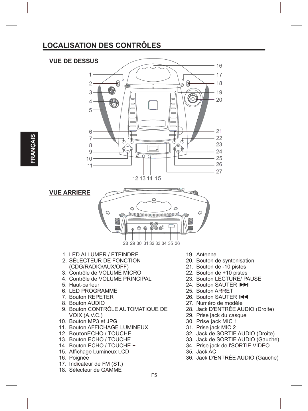 The Singing Machine SMG-151 instruction manual Localisation DES Contrôles, VUE DE Dessus, VUE Arriere 