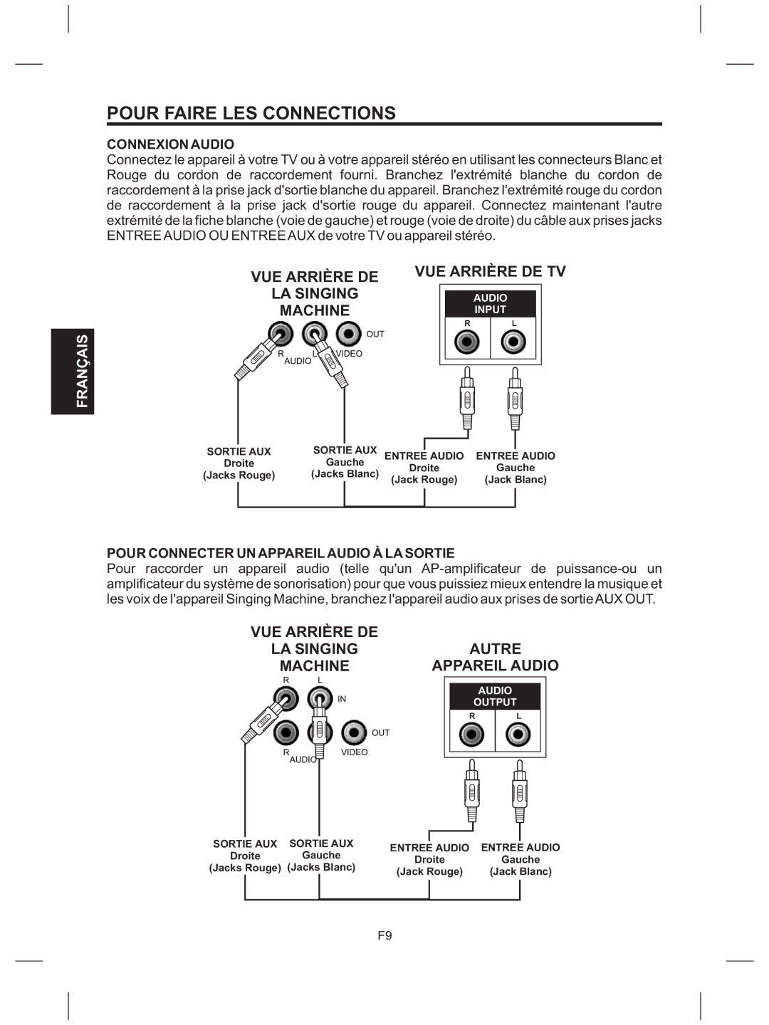 The Singing Machine SMG-151 instruction manual VUE Arrière DE VUE Arrière DE TV LA Singing, Machine, Connexion Audio 