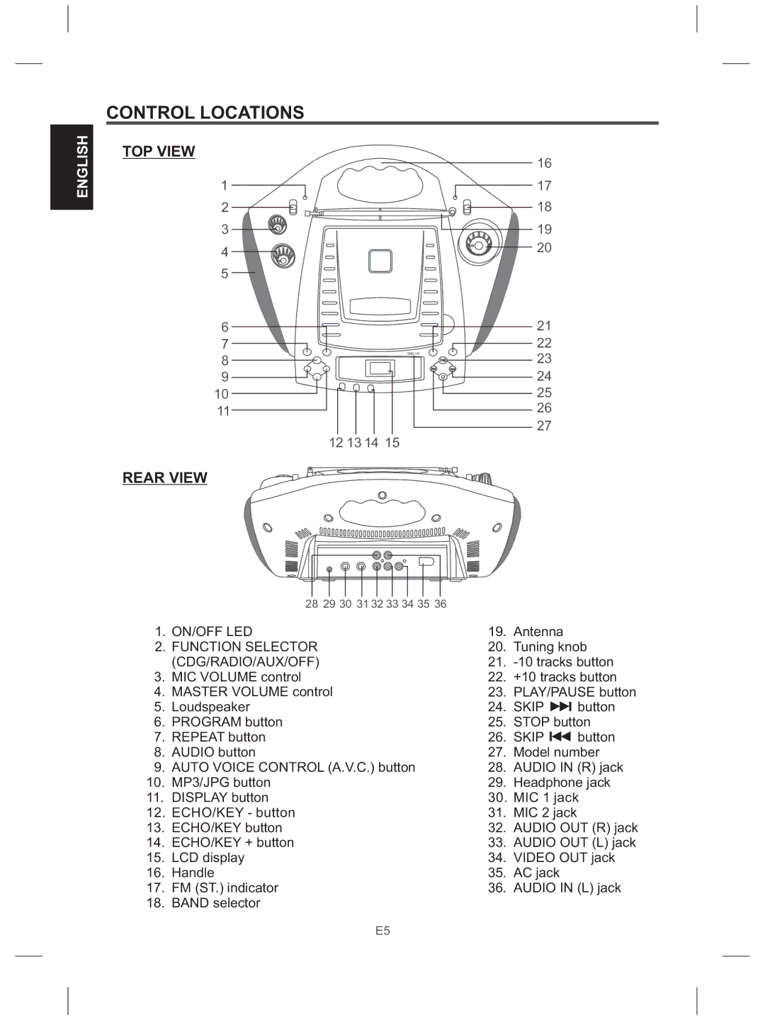 The Singing Machine SMG-151 instruction manual Control Locations, TOP View, Rear View 