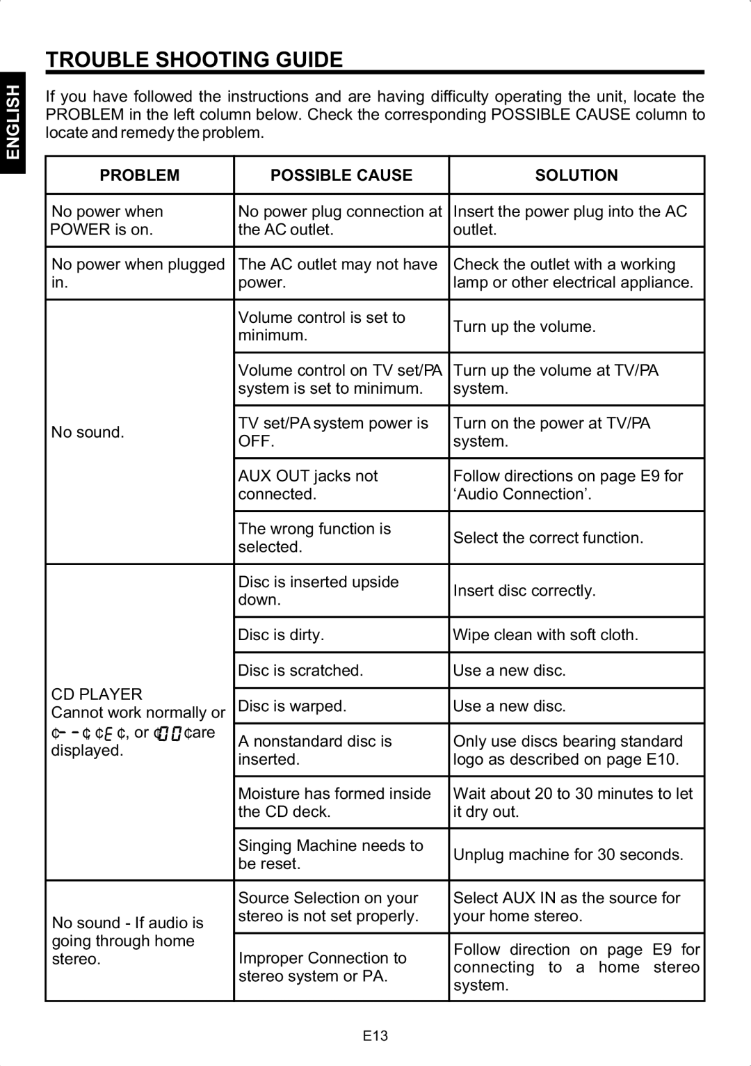 The Singing Machine SMG-158 instruction manual Trouble Shooting Guide, Problem Possible Cause Solution, Off, CD Player 