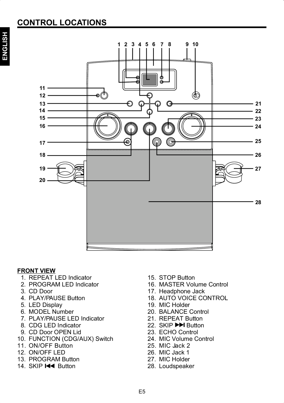 The Singing Machine SMG-158 instruction manual Control Locations, Front View, Auto Voice Control, Skip, On/Off Led 