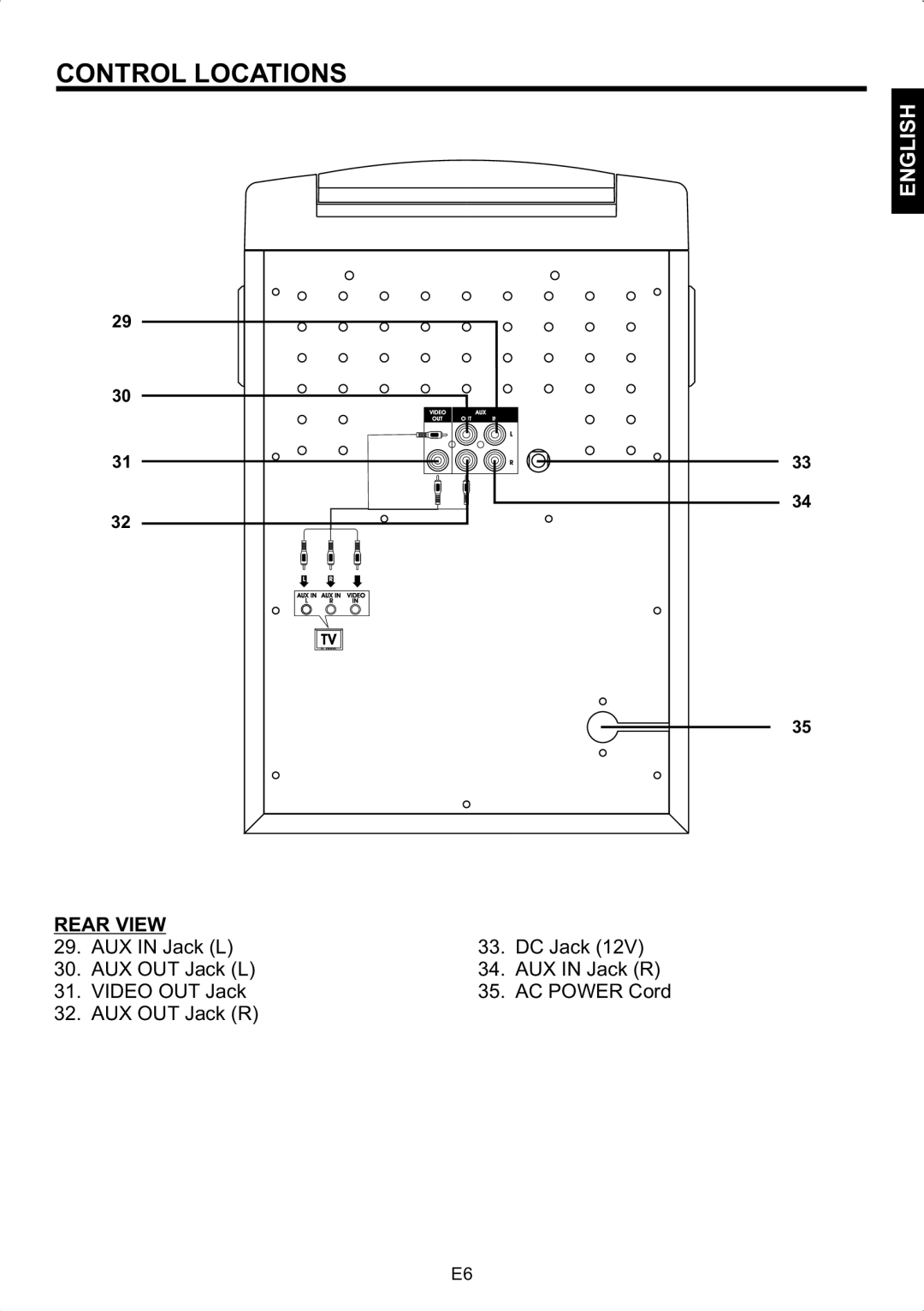 The Singing Machine SMG-158 instruction manual Rear View 