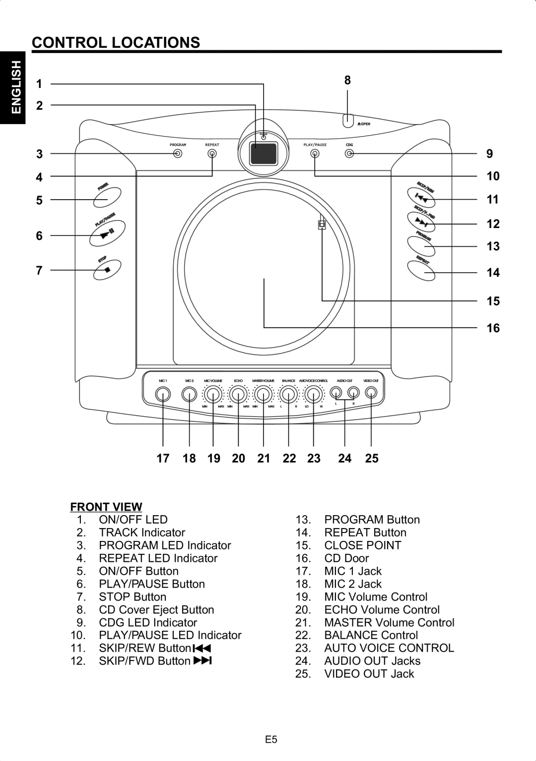 The Singing Machine SMG-180 manual Control Locations, Front View 