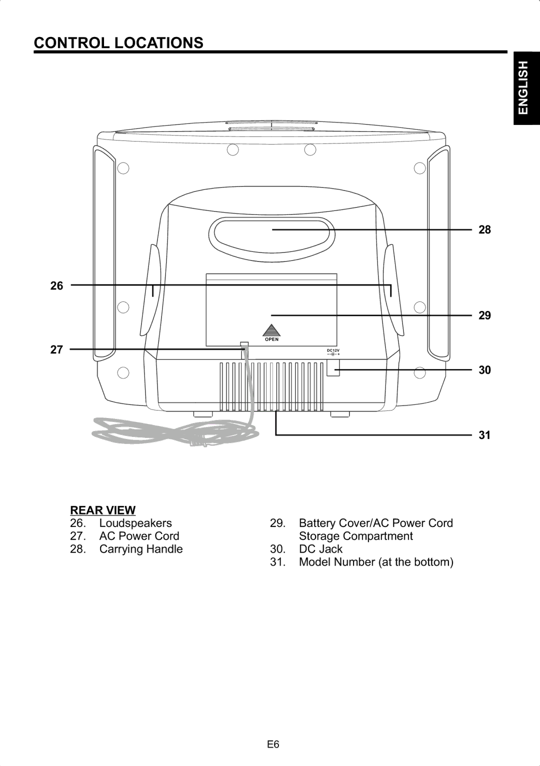 The Singing Machine SMG-180 manual Rear View 