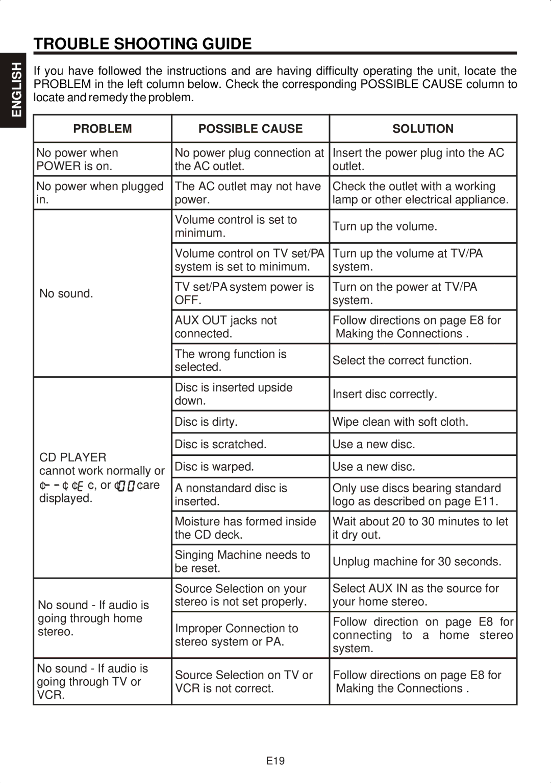 The Singing Machine SMG-301 manual Trouble Shooting Guide, Problem Possible Cause Solution 