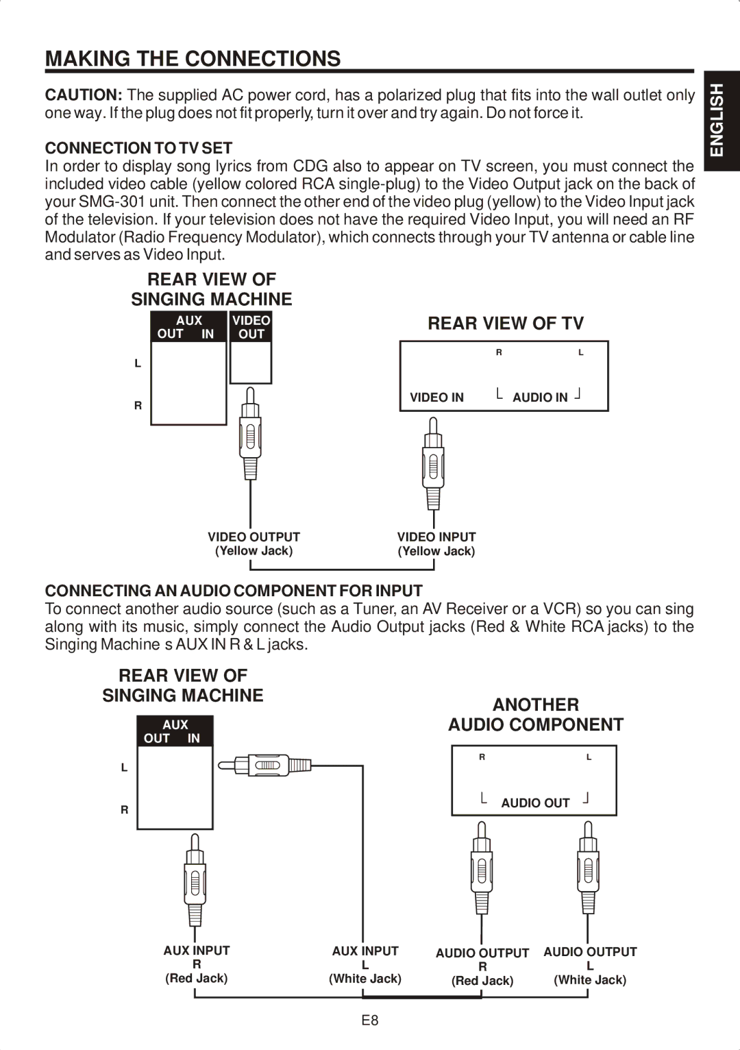 The Singing Machine SMG-301 manual Making the Connections, Connection to TV SET, Connecting AN Audio Component for Input 