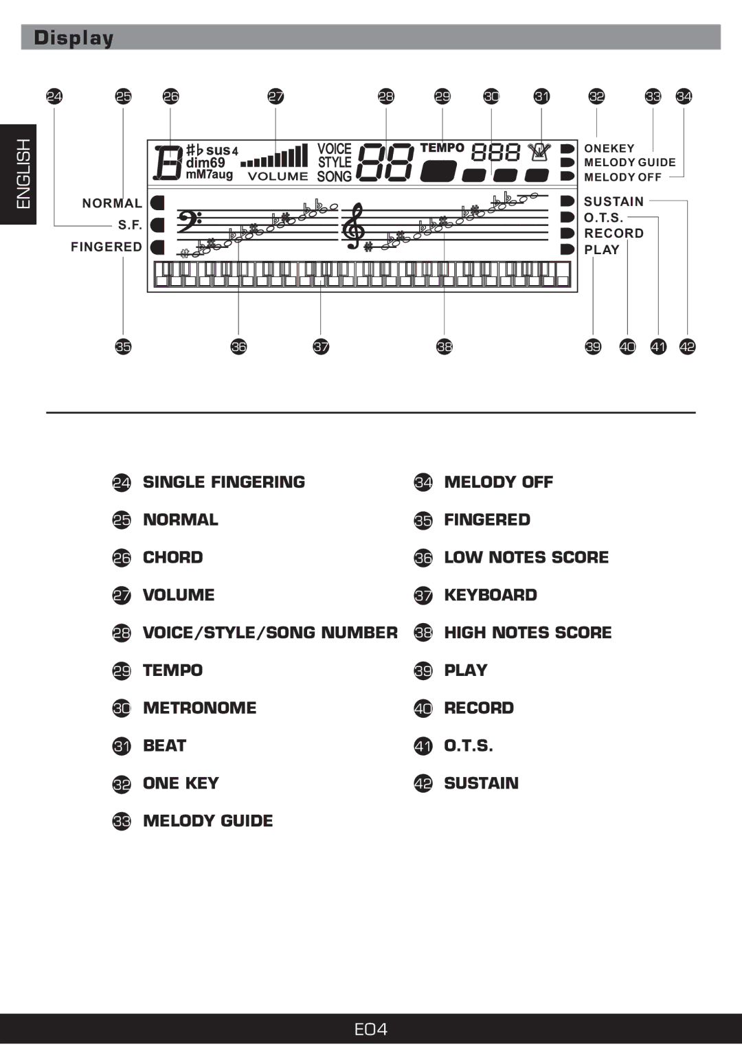 The Singing Machine SMI-1420 manual Display 