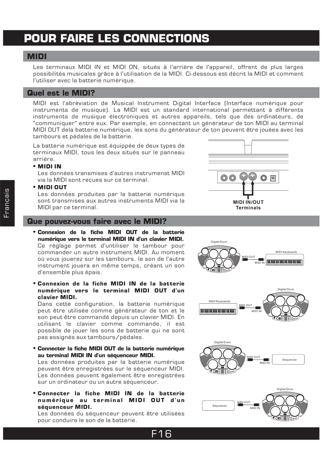 The Singing Machine SMI-1452 manual Pour Faire LES Connections, Quel est le MIDI?, Que pouvez-vous faire avec le MIDI? 