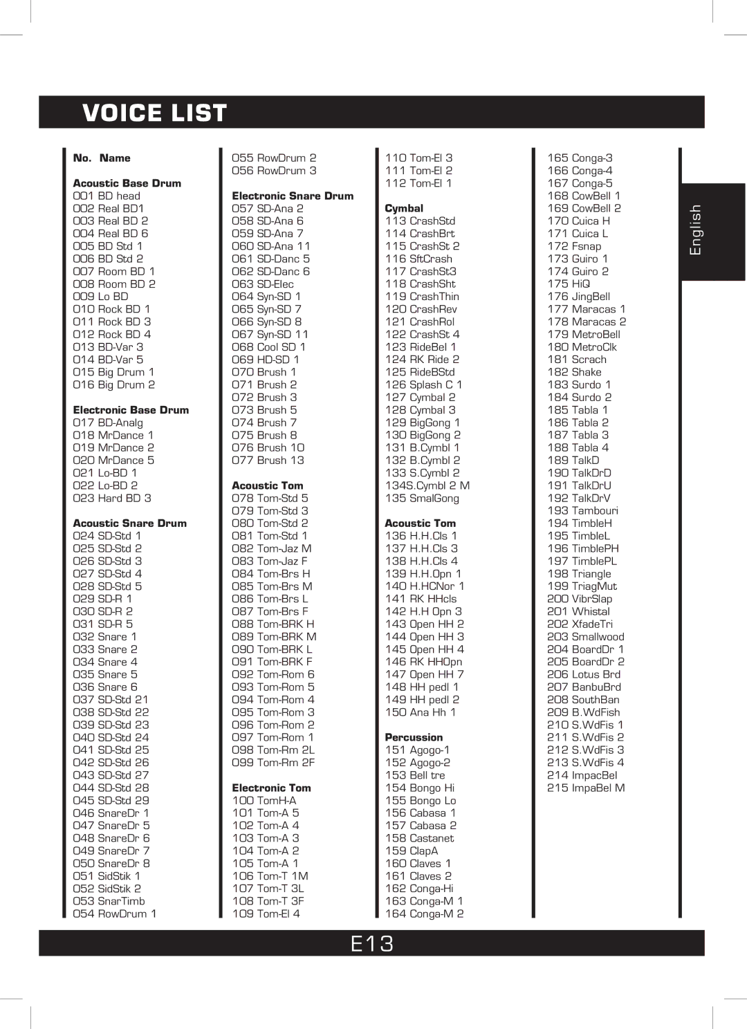 The Singing Machine SMI-1460 instruction manual Voice List, E13 