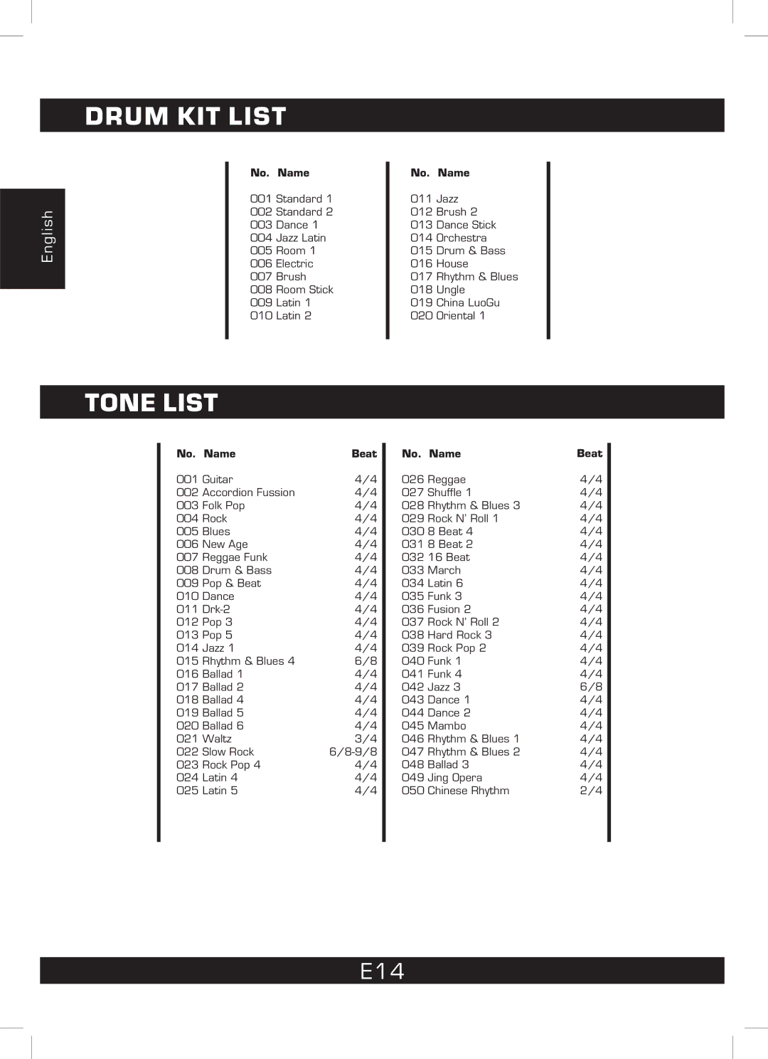 The Singing Machine SMI-1460 instruction manual Drum KIT List, Tone List, E14, No. Name Beat 