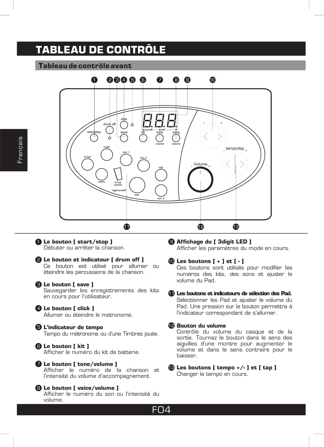 The Singing Machine SMI-1460 instruction manual Tableau DE Contrôle, F04, Tableau de contrôle avant 