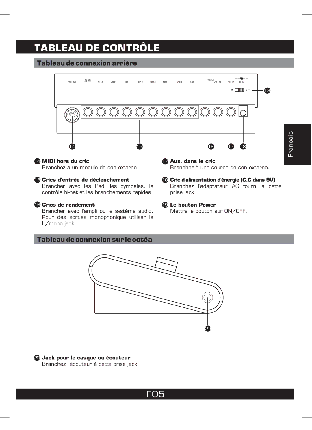 The Singing Machine SMI-1460 instruction manual F05, Tableau de connexion arrière, Tableau de connexion sur le cotéa 