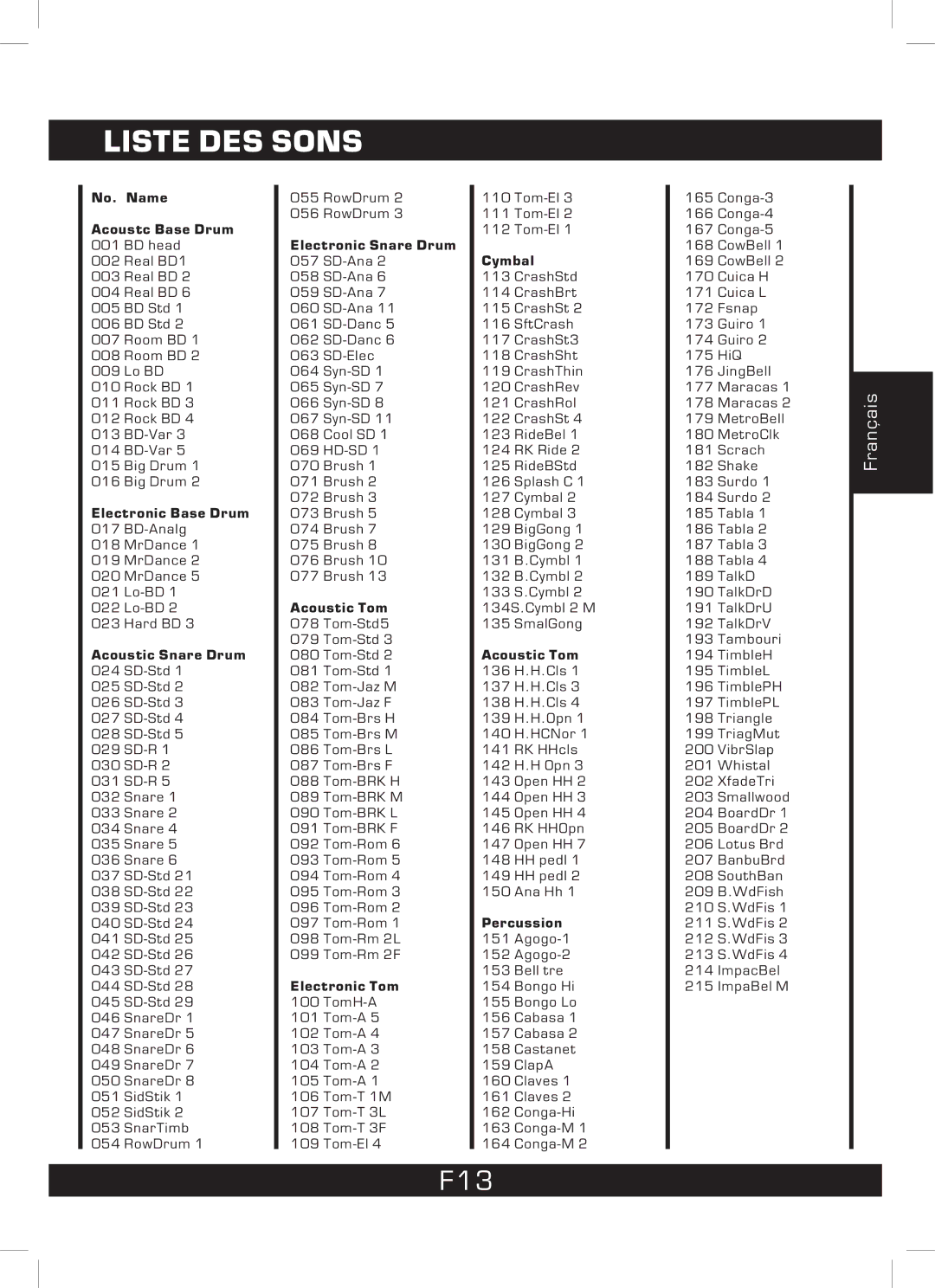 The Singing Machine SMI-1460 instruction manual Liste DES Sons, F13, No. Name Acoustc Base Drum 001 BD head 