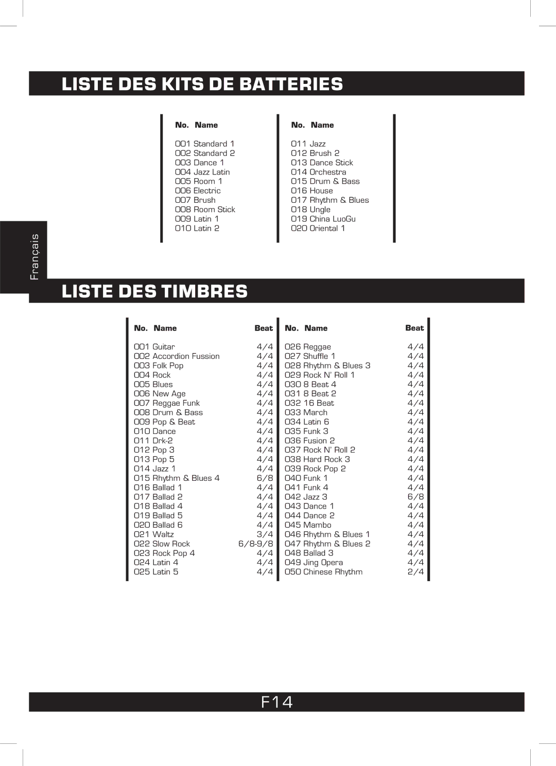 The Singing Machine SMI-1460 instruction manual Liste DES Kits DE Batteries, Liste DES Timbres, F14 