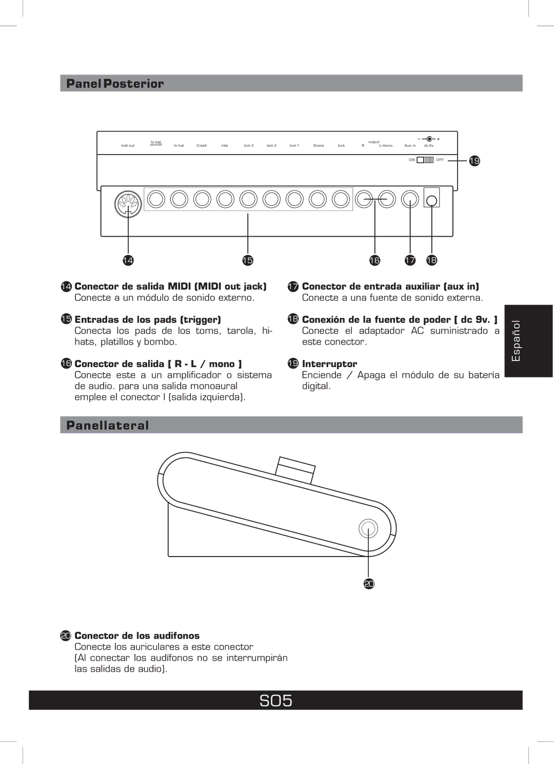 The Singing Machine SMI-1460 instruction manual S05, Panel Posterior, Panellateral 