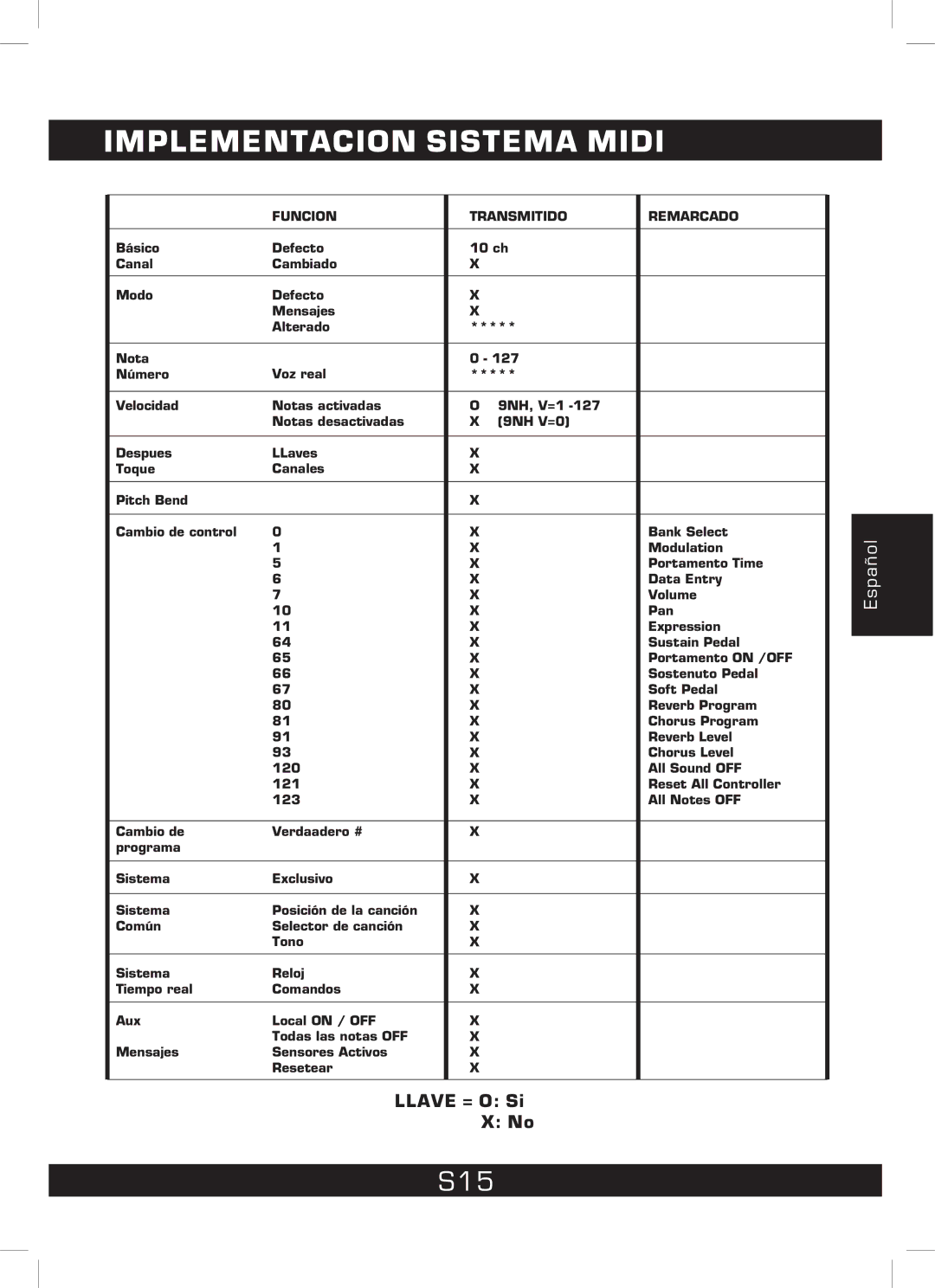 The Singing Machine SMI-1460 instruction manual Implementacion Sistema Midi, S15 