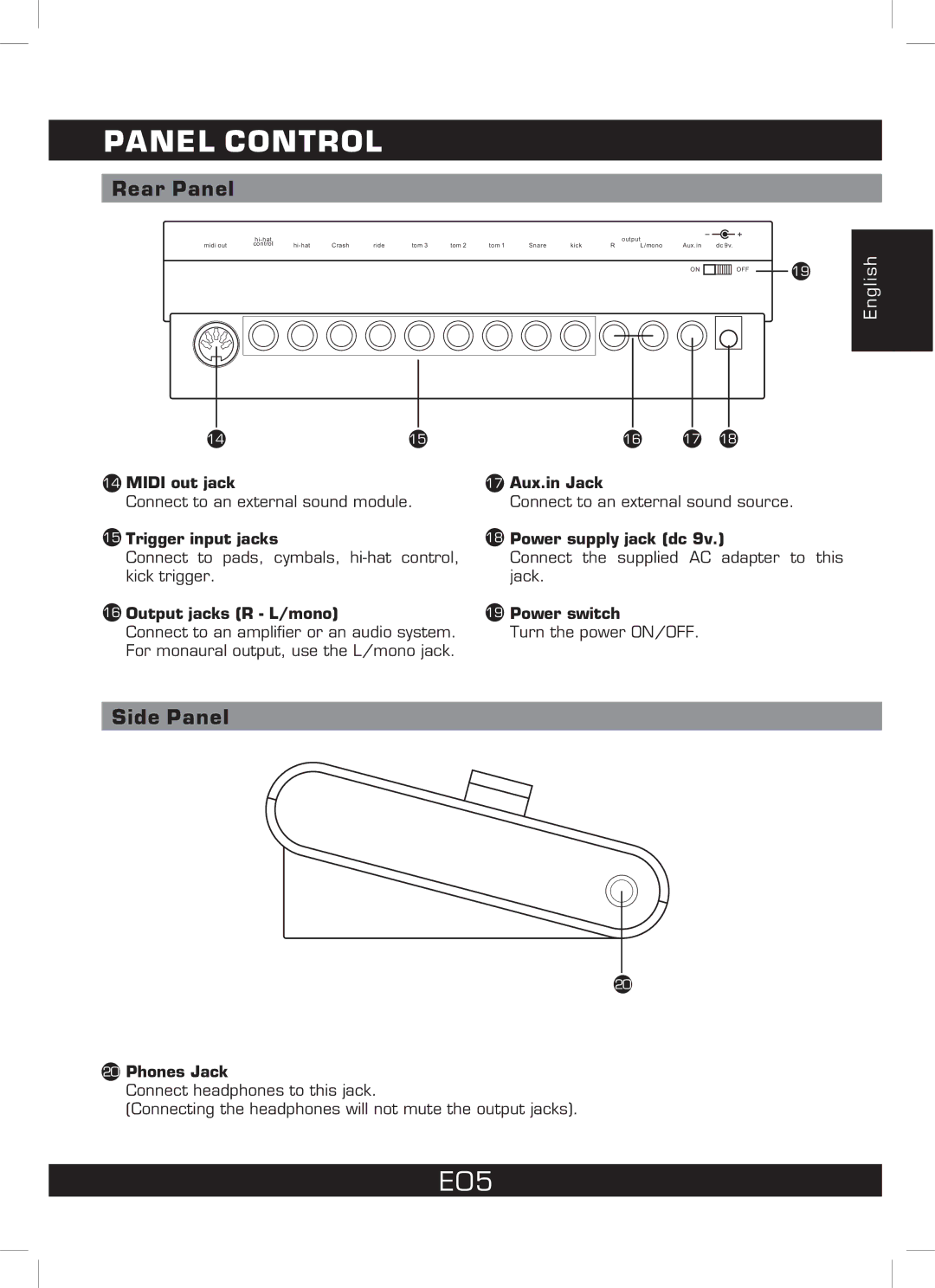 The Singing Machine SMI-1460 instruction manual E05, Rear Panel, Side Panel 