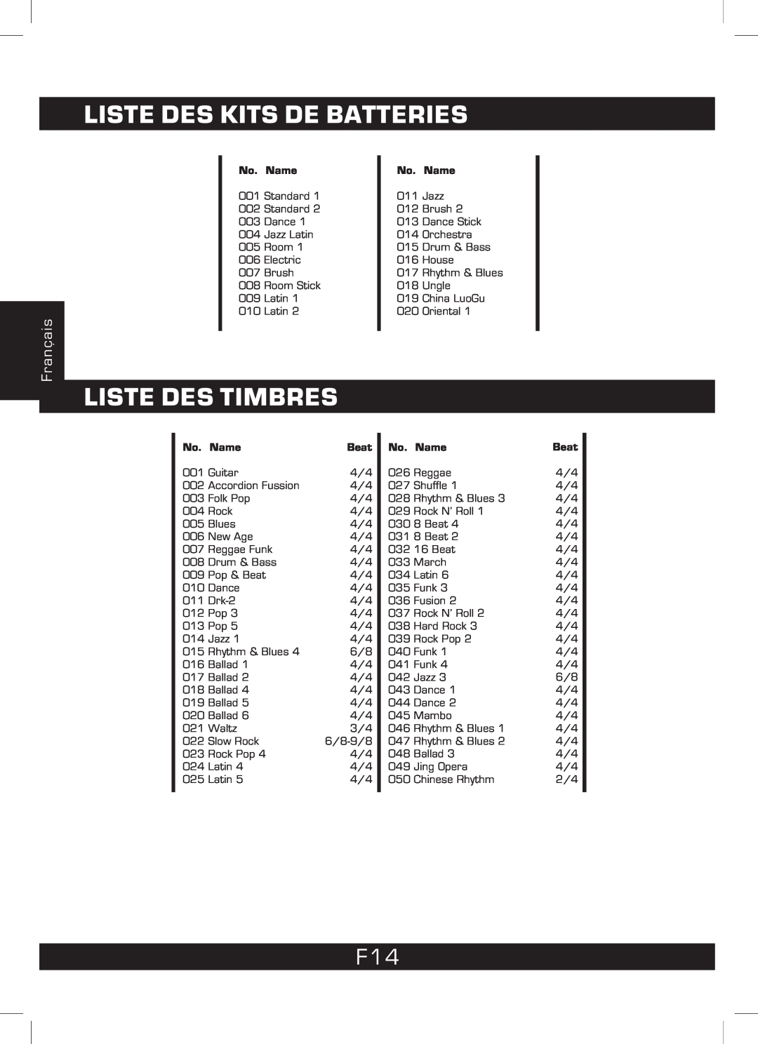 The Singing Machine SMI-1460 instruction manual Liste Des Kits De Batteries, Liste Des Timbres, Français 