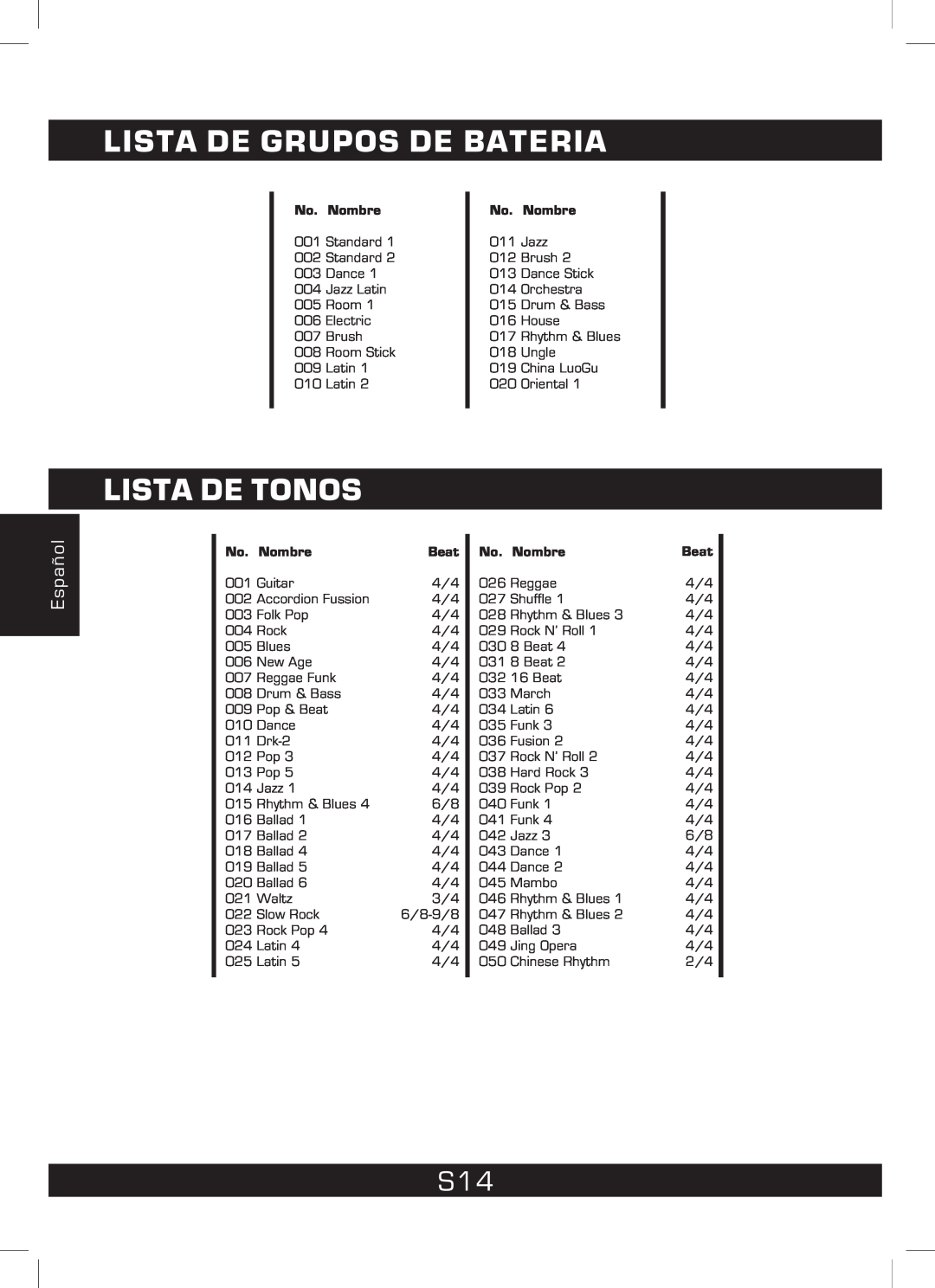 The Singing Machine SMI-1460 instruction manual Lista De Grupos De Bateria, Lista De Tonos, Español 