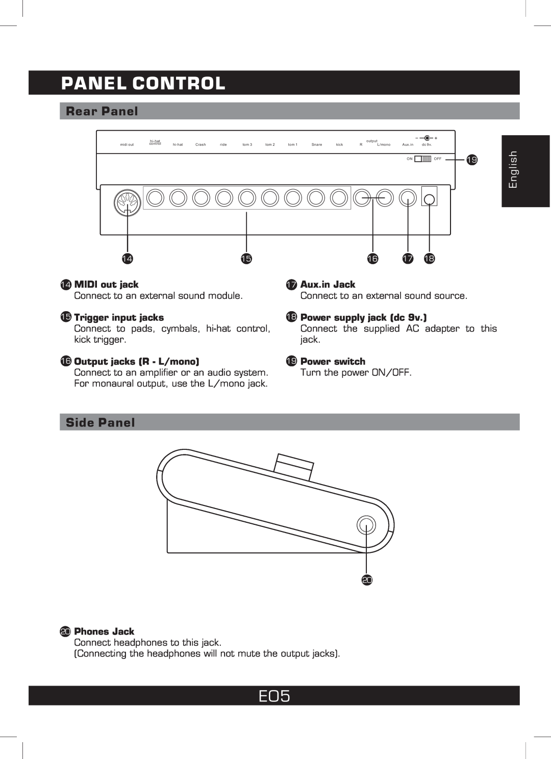 The Singing Machine SMI-1460 instruction manual Rear Panel, Side Panel, Panel Control, English 