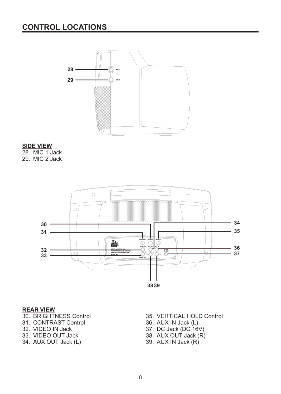 The Singing Machine SMVG-600 owner manual Side View, Rear View 