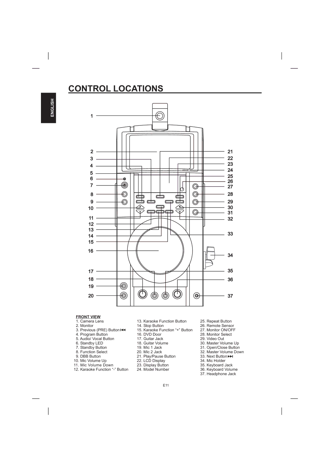 The Singing Machine STVD-1001 manual Control Locations, Front View 