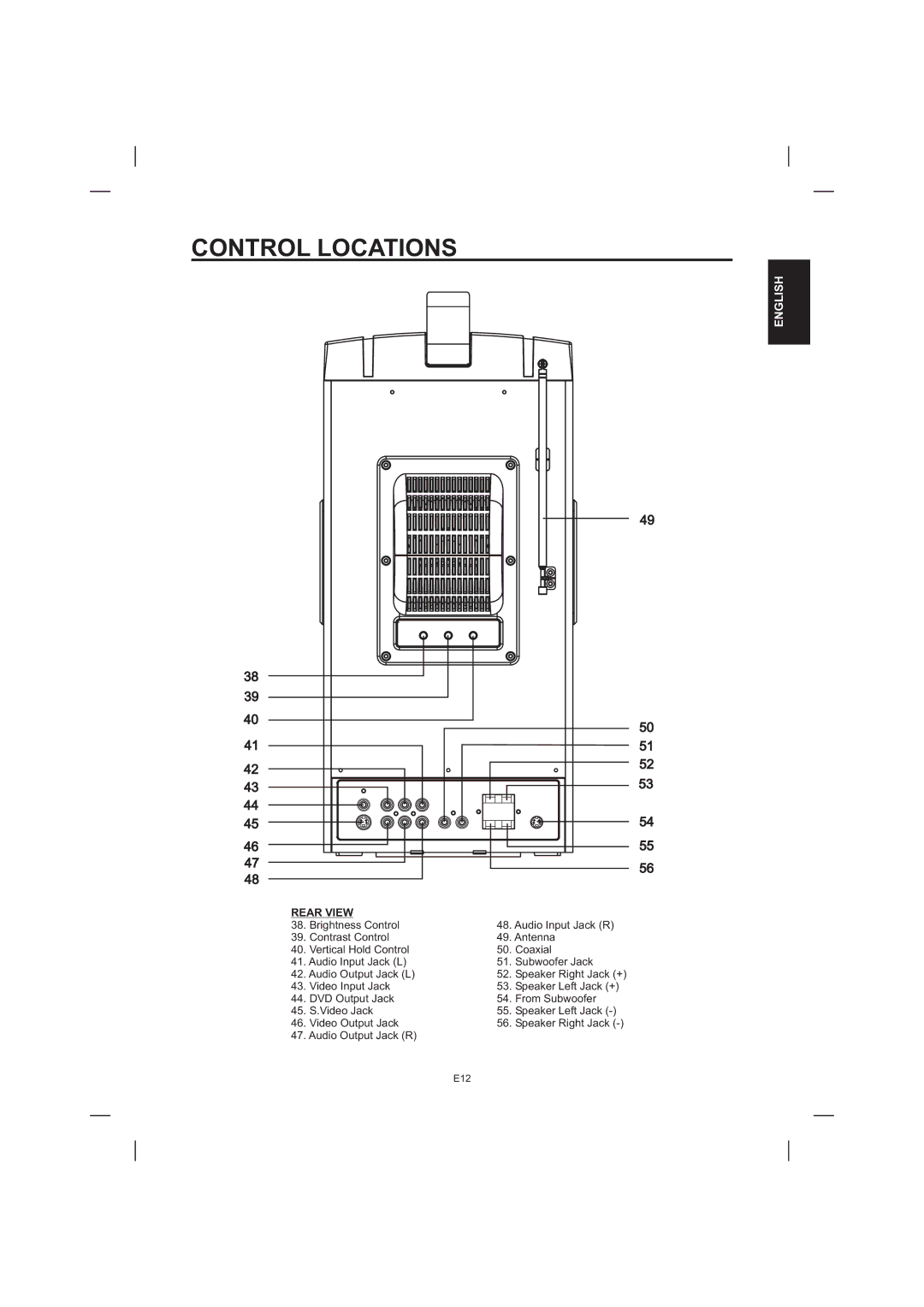 The Singing Machine STVD-1001 manual Rear View 