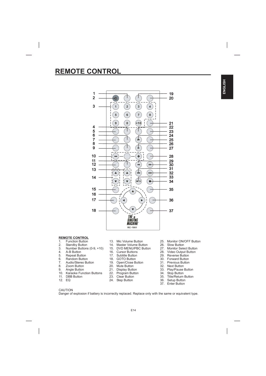 The Singing Machine STVD-1001 manual Remote Control 