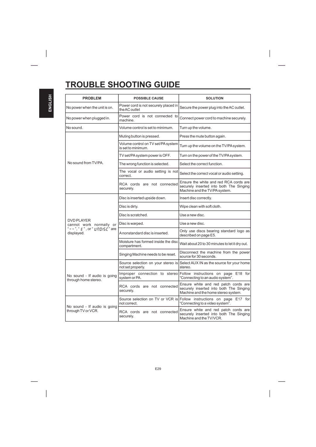 The Singing Machine STVD-1001 manual Trouble Shooting Guide, Problem, DVD Player 