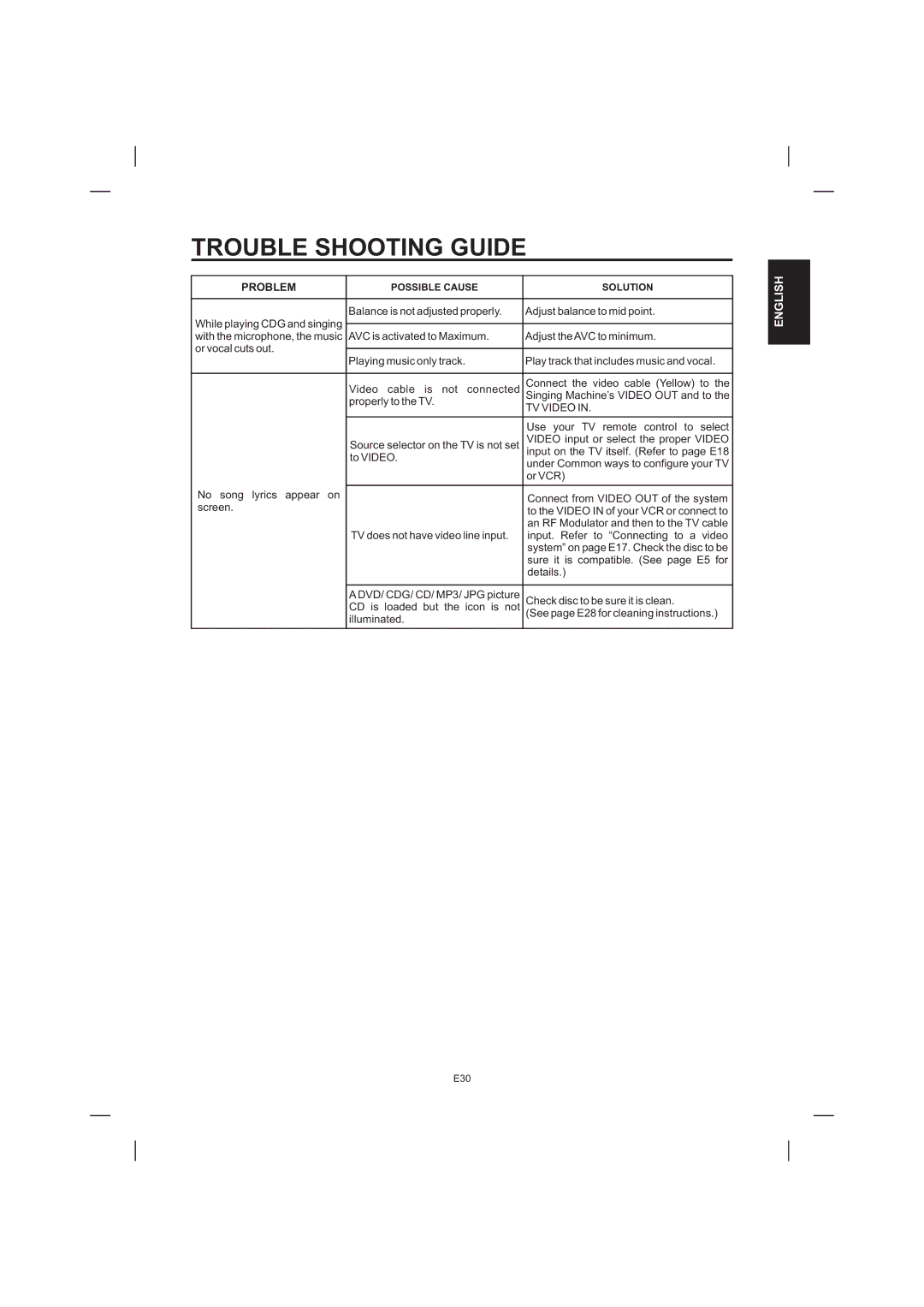 The Singing Machine STVD-1001 manual TV Video 