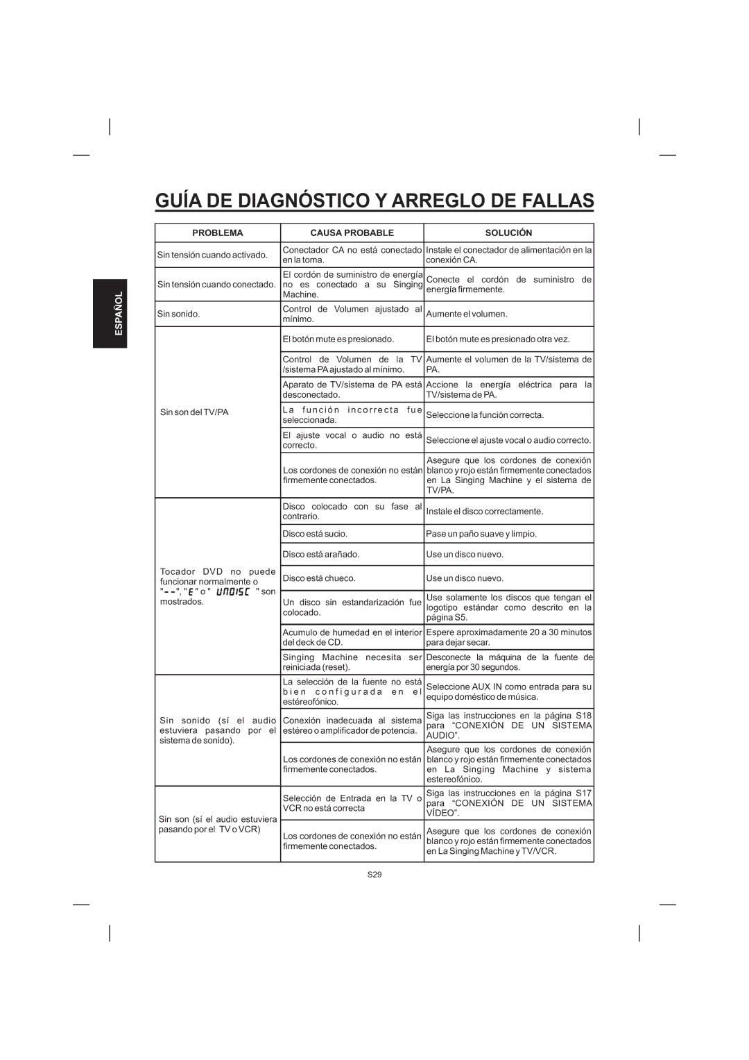 The Singing Machine STVD-1001 manual Guía DE Diagnóstico Y Arreglo DE Fallas, Problema Causa Probable Solución, Tv/Pa 