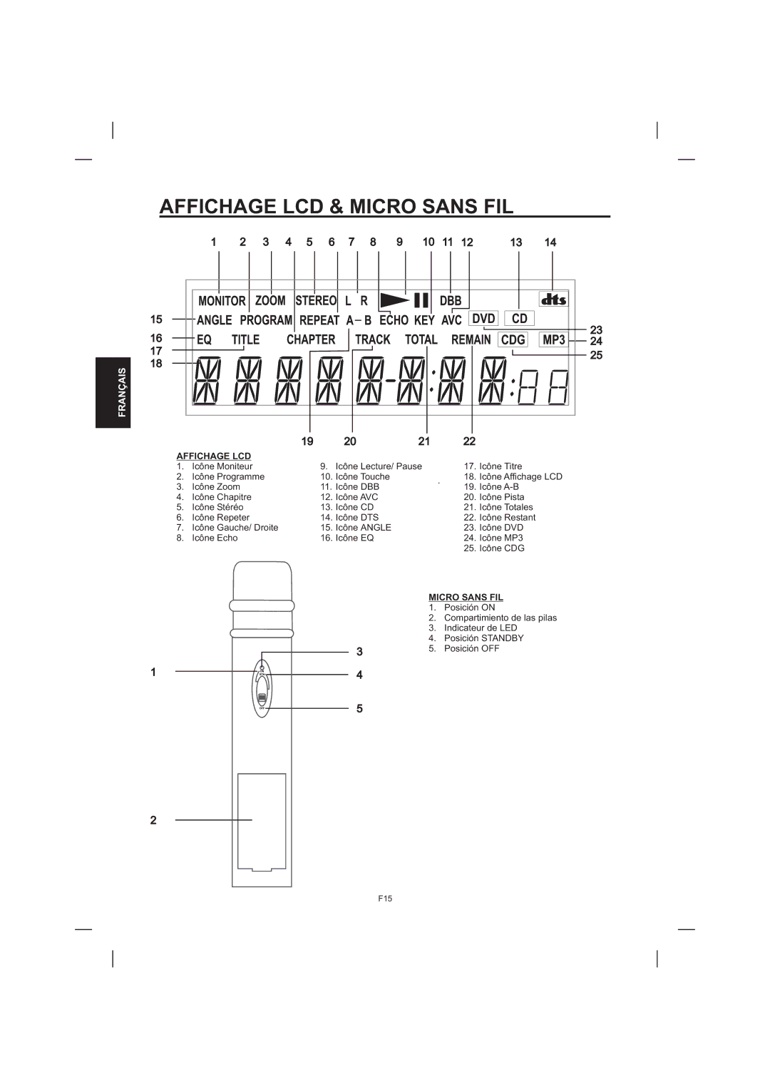 The Singing Machine STVD-1001 manual Affichage LCD & Micro Sans FIL 