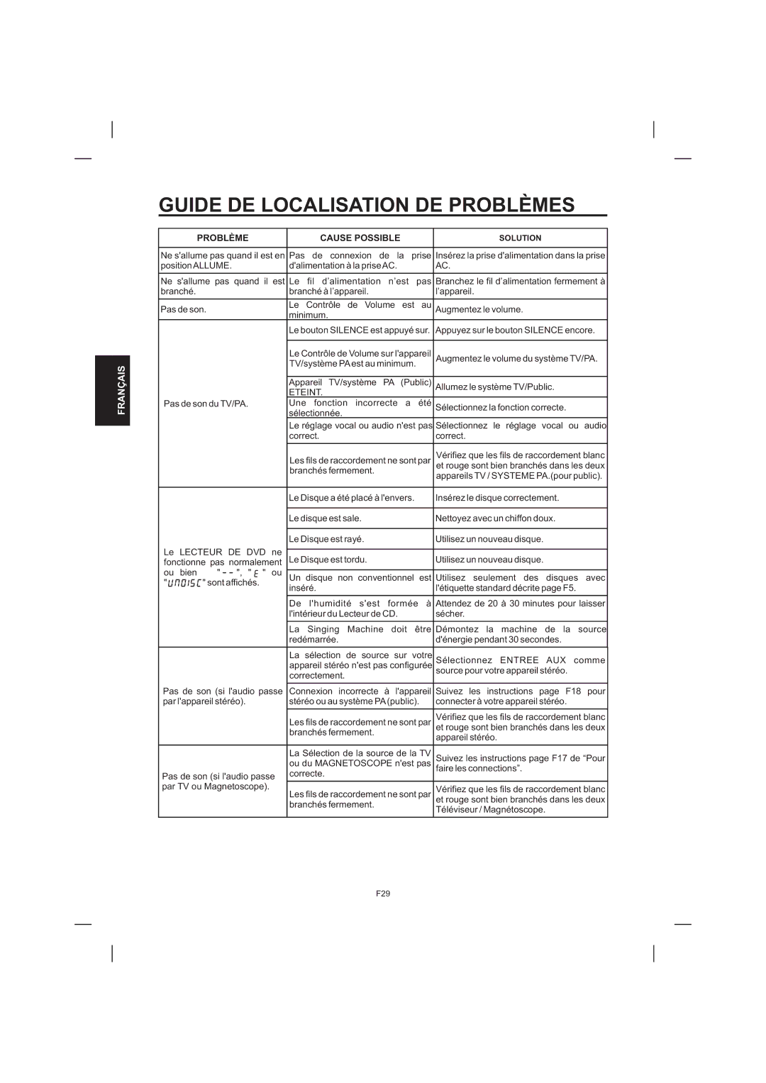 The Singing Machine STVD-1001 manual Guide DE Localisation DE Problèmes, Problème Cause Possible, Eteint, Entree AUX 