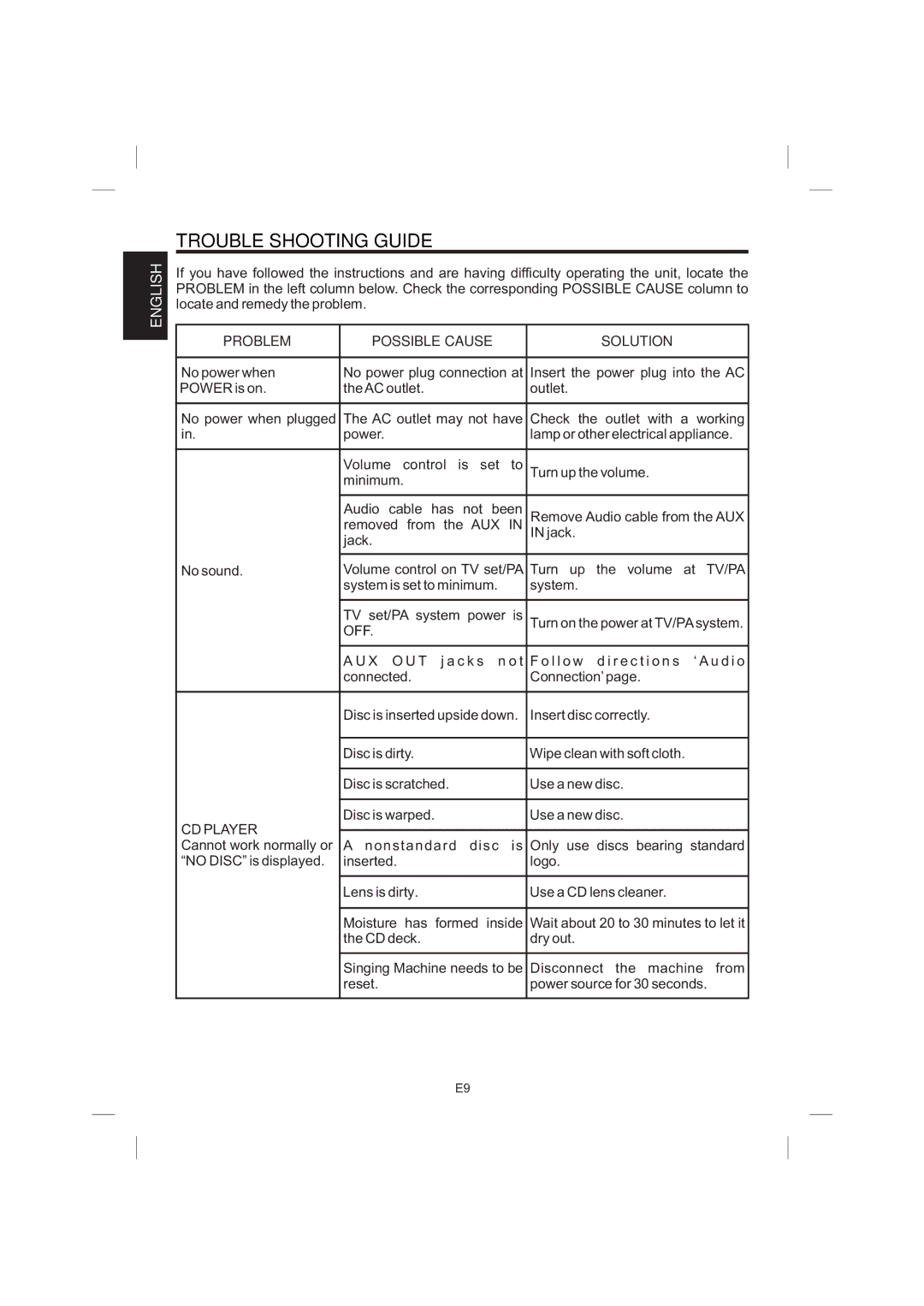 The Singing Machine STVG-359 manual Trouble Shooting Guide, Problem Possible Cause Solution 