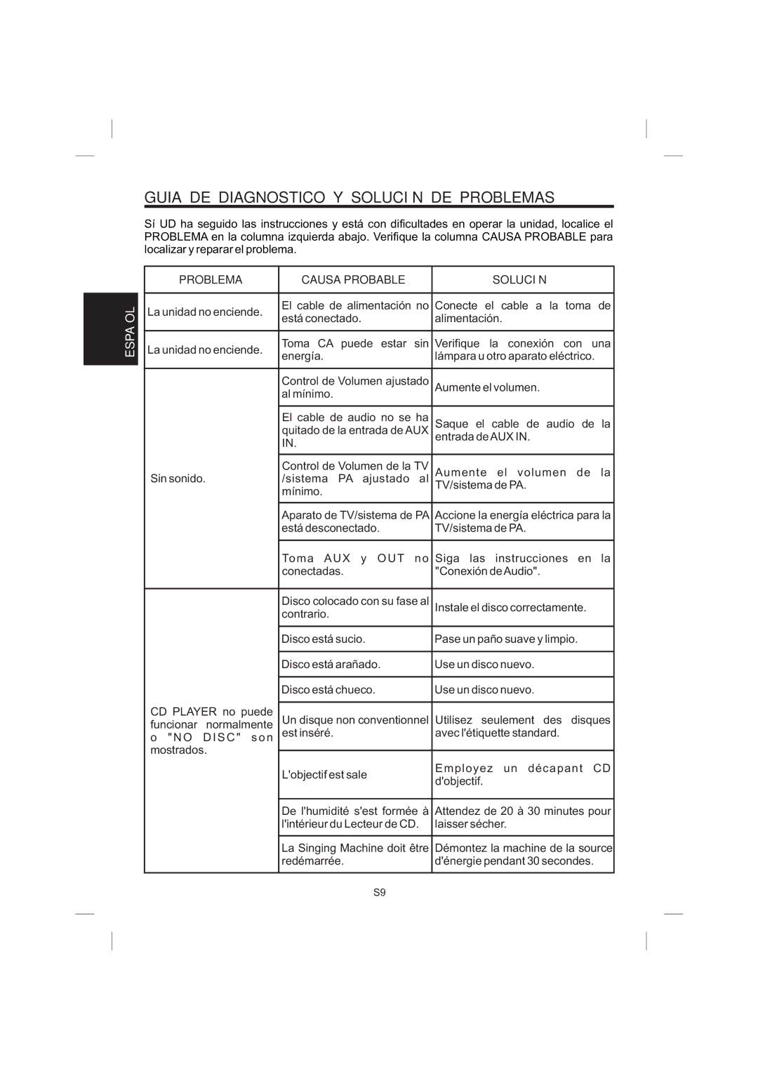 The Singing Machine STVG-359 manual Guia DE Diagnostico Y Solución DE Problemas, Problema Causa Probable Solución 