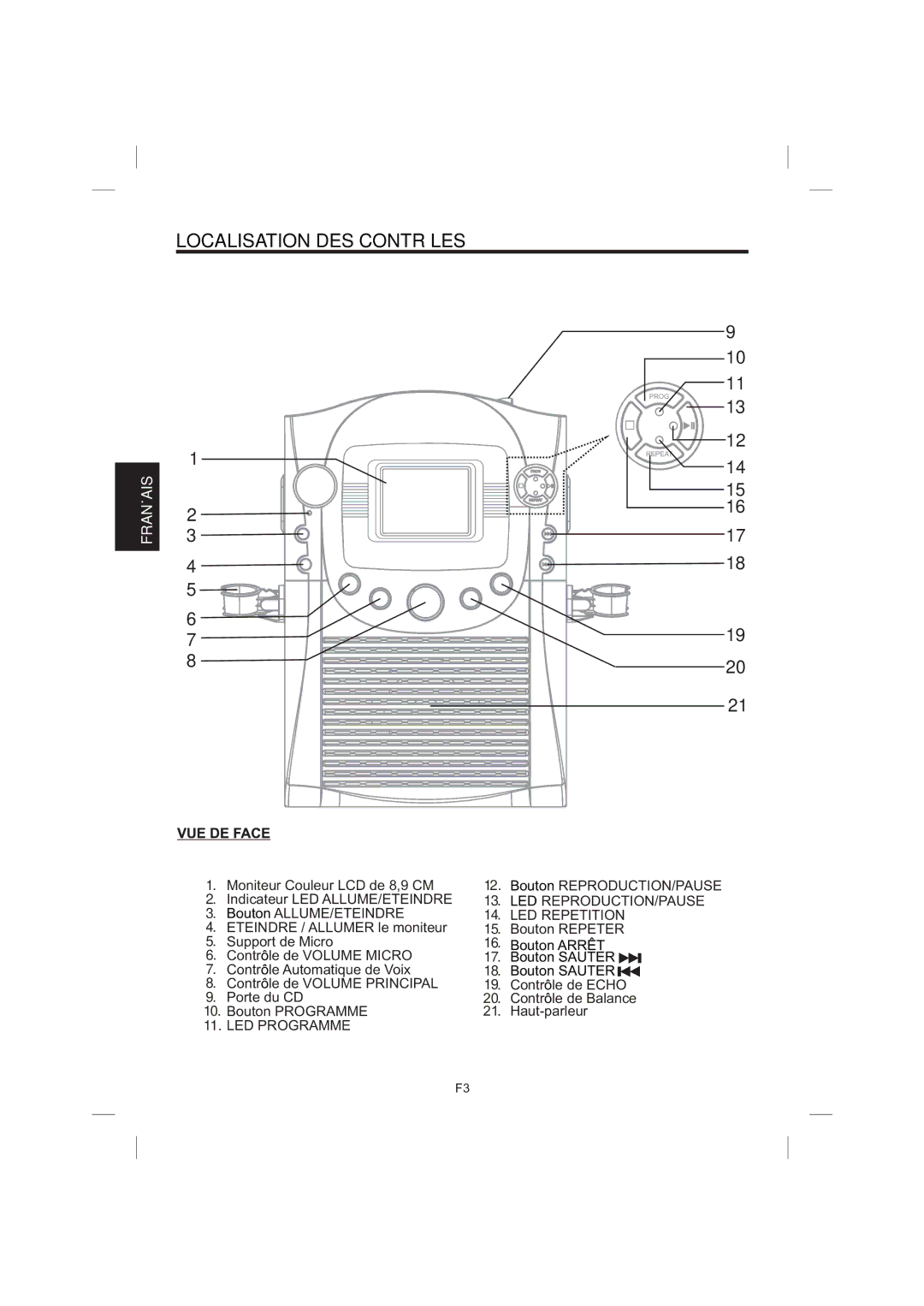 The Singing Machine STVG-359 manual Localisation DES Contrôles 